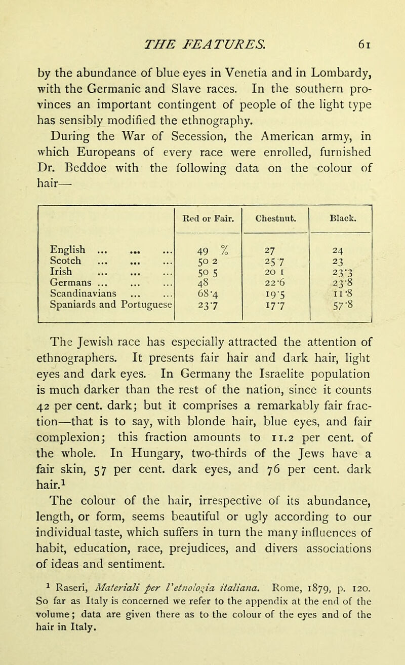 by the abundance of blue eyes in Venetia and in Lombardy, with the Germanic and Slave races. In the southern pro- vinces an important contingent of people of the light type has sensibly modified the ethnography. During the War of Secession, the American army, in which Europeans of every race were enrolled, furnished Dr. Beddoe with the following data on the colour of hair— Red or Fair. Chestnut. Black. English ... 49 % 27 24 Scotch 50 2 257 23 Irish 50 S 20 I 23'3 Germans ... 4S 22'6 23-8 Scandinavians 684 19-5 11-8 Spaniards and Portuguese 237 177 57-8 The Jewish race has especially attracted the attention of ethnographers. It presents fair hair and dark hair, light eyes and dark eyes. In Germany the Israelite population is much darker than the rest of the nation, since it counts 42 per cent, dark; but it comprises a remarkably fair frac- tion—that is to say, with blonde hair, blue eyes, and fair complexion; this fraction amounts to 11.2 per cent, of the whole. In Hungary, two-thirds of the Jews have a fair skin, 57 per cent, dark eyes, and 76 per cent, dark hair.1 The colour of the hair, irrespective of its abundance, length, or form, seems beautiful or ugly according to our individual taste, which suffers in turn the many influences of habit, education, race, prejudices, and divers associations of ideas and sentiment. 1 Raseri, Materiali per VetnoIoRa italiana. Rome, 1879, p. 120. So far as Italy is concerned we refer to the appendix at the end of the volume; data are given there as to the colour of the eyes and of the hair in Italy.