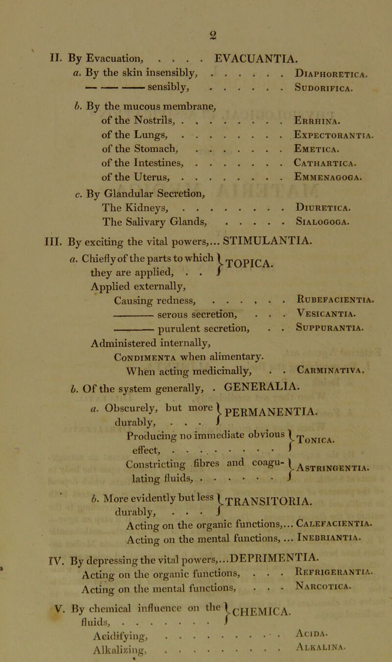 II. By Evacuation, .... EVACUANTIA. a. By the skin insensibly, Diaphoretica. sensibly, Sudorifica. b. By the mucous membrane, of the Nostrils, Errhina. of the Lungs, Expectorantja. of the Stomach, Emetica. of the Intestines, Cathartica. of the Uterus, Emmenagoga. c. By Glandular Secretion, The Kidneys, Diuretica. The Salivary Glands, Sialogoga. III. By exciting the vital powers,... STIMULANTIA. a. Chiefly of the parts to which 1 -pOPIC A they are applied, . . J Applied externally. Causing redness, Rubefacientia. serous secretion, . . . Vesicantia. purulent secretion, . . Suppurantia. Administered internally, Condimenta when alimentary. When acting medicinally, . • Carminativa, b. Of the system generally, . GENERALI A. a. Obscurely, but more 1 pERMANENTIA. durably, . . . J Producing no immediate obvious Monica. effect, . • • , f Constricting fibres and coagu- l AstringeNTIA. lating fluids, J b. More evidently but less ^TRANSITORIA. durably, . . . J Acting on the organic functions,... Calefacientia. Acting on the mental functions,... Inebriantia. IV. By depressing the vital powers,...DEPRIMENTIA. Acting on the organic functions, . . • Refrigerantia. Acting on the mental functions, • • • Narcotica.. V. By chemical influence on the \EjjEmICA. fluids, f Acidifying, ' * Alkalizing, Acida. Alkalina.