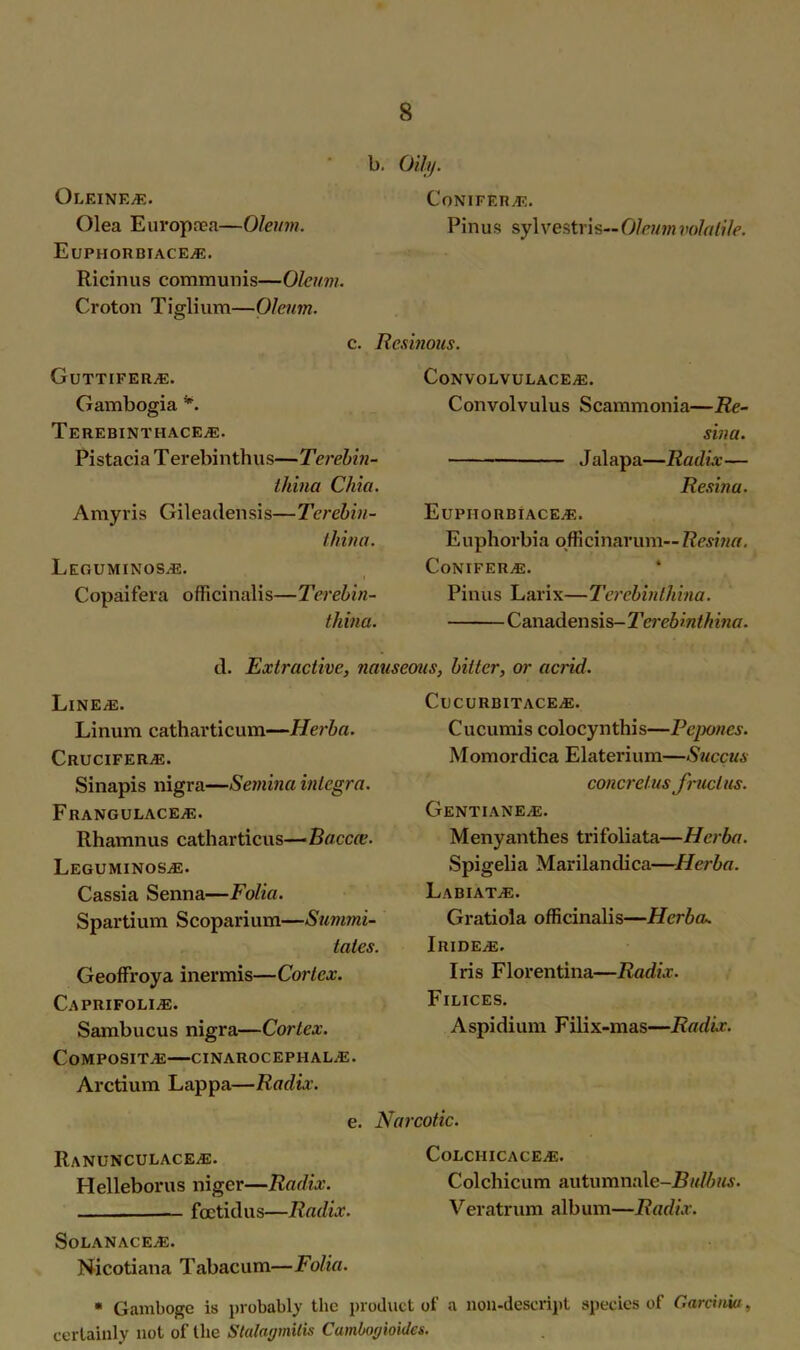 OLEINE/E. Olea Europrea—Oleum. EuPHORBIACEjE. Ricinus communis—Oleum. Croton Tiglium—Oleum. c. Guttifer/e. Gambogia *. Terebinthace/e. Pistacia Terebinthus—Terehin thina Chia. Amyris Gileadensis—Terebin- thina. Leguminos.e. Copaifera officinalis—Terebin- thina. O/7/y. Conifers. Pinus sylvestris— Oleum volatile. Resinous. CoNVOLVULACEjE. Convolvulus Scammonia—Re- sina. Jalapa—Radix— Resina. Eupiiorbiace/e. Euphorbia officinarum— Resina. CoNIFERAS. Pinus Larix—Terebiiithina. Canadensis- Tcreb'mthina. d. Extractive, nauseous, bitter, or acrid. LinE/E. Linum catharticum—Herba. Crucifers. Sinapis nigra—Semina Integra. Frangulace>e. Rhamnus catharticus—Bacca?. Leguminos^e. Cassia Senna—Folia. Spartium Scoparium—Sunmi- tates. Geoffroya inermis—Cortex. Caprifoli/e. Sambucus nigra—Cortex. Composite—cinarocephaLuE. Arctium Lappa—Radix. CuCURBITACEjE. C ucumis colocynthi s—Peponcs. Momordica Elaterium—Succus concretusJruclus. Gentiane.*. Menyanthes trifoliata—Herba. Spigelia Marilandica—Herba. Labiate. Gratiola officinalis—Herba. Iride^e. Iris Florentina—Radix. Filices. Aspidium Filix-mas—Radix. e. Narcotic. Ranunculace^e. Colchicaceas. Helleborus niger—Radix. Colchicum autumnale-B«Z6/«. fcetidus—Radix. Veratrum album—Radix. Solanace^e. Nicotiana Tabacum—Folia. * Gamboge is probably the product of a non-descript species of Garcitm, certainly not of the Stalagmilis Camboghides.