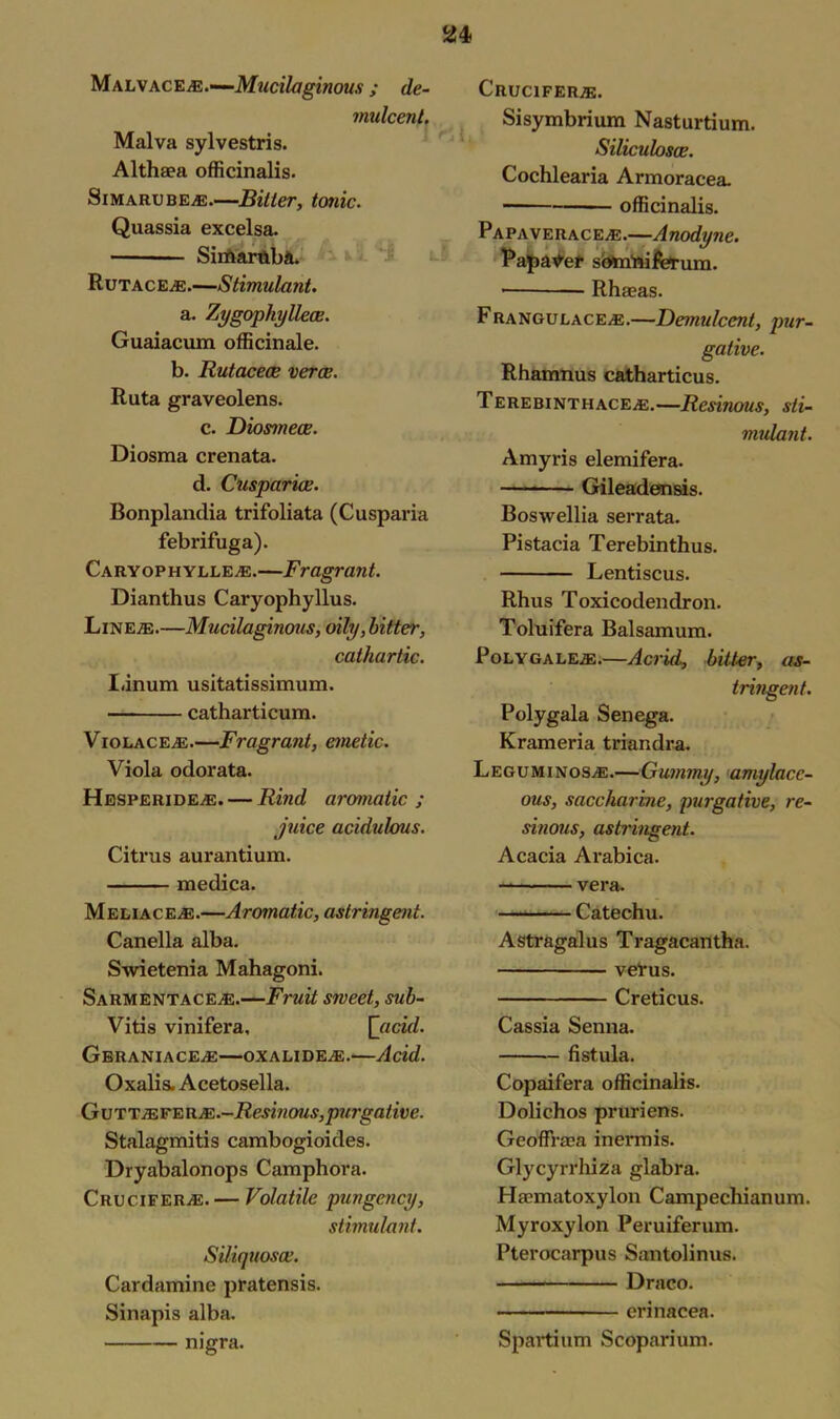 Malvace®.—Mucilag'mous ; de- mulcent. Malva sylvestris. Althaea officinalis. Simarube®.—Bitter, trnic. Quassia excelsa. Siitiarttba. Rutace®.—Stimulant. a. Zygophyllece. Guaiacum officinale. b. Rutacece verce. Ruta graveolens. c. Diosmece. Diosma crenata. d. Cusparice. Bonplandia trifoliata (Cusparia febrifuga). Caryophylle®.—Fragrant. Dianthus Caryophyllus. Line®.—Mucilaginous, oily, bitter, cathartic. I.inum usitatissimum. catharticum. Violace®.—Fragrant, emetic. Viola odorata. Hesperide®. — Rind aromatic ; juice acidulous. Citrus aui’antium. medica. M e li a c e®.—Aromatic, astringent. Canella alba. Swietenia Mahagoni. Sarmentace®.—Fruit sweet, sub- Vitis vinifera, [acid. GeRANIACE®—OXALIDE®.—Add. Oxalis. Acetosella. GuTTJEF'ERJE.-Resi?ious,purgative. Stalagmitis cambogioides. Dryabalonops Camphova. Crucifer®. — Volatile pungency, stimulant. Siliquosce. Cardamine pratensis. Sinapis alba. nigra. Crucifer.®. Sisymbrium Nasturtium. Siliculosae. Cochlearia Armoracea. ■ officinalis. Papaverace®.—Anodyne. PapaYer somttifierum. Rhaeas. Frangulace®.—Demulcent, pur- gative. Rhamnus catharticus. Terebinth ace®.—Resinous, sti- mulant. Amyris elemifera. Gileadensis. Boswellia serrata. Pistacia Terebinthus. Lentiscus. Rhus Toxicodendron. Toluifera Balsamum. Polygale®.—Acrid, bitter, as- tringent. Polygala Senega. Krameria triandra. Leguminos®.—Gummy, amylace- ous, saccharine, purgative, re- sinous, astringent. Acacia Arabica. vera. Catechu. Astragalus Tragacantha. vefrus. Creticus. Cassia Senna. fistula. Copaifera officinalis. Dolichos pruriens. GeofFraea inennis. Glycyrrhiza glabra. Haematoxylon Campechianum. Myroxylon Peruiferum. Pterocarpus Santolinus. Draco. erinacea. Spartium Scoparium.