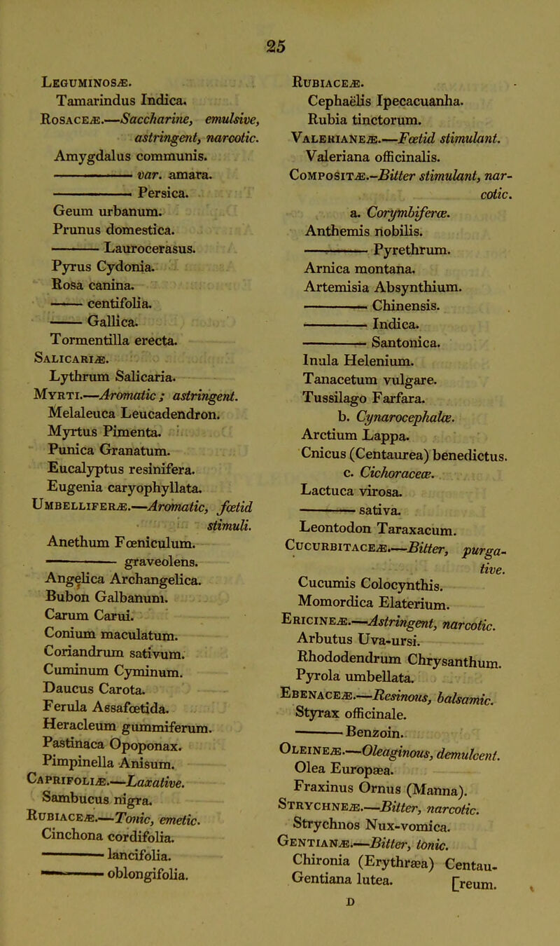 LeGUMINOSjE. Tamarindus Indica. Rosaceas.—Saccharine, emulsive, astringent, narcotic. Amygdalus communis. var. amara. Persica. Geum urbanum. Prunus domestica. Laurocerasus. Pyrus Cydonia. Rosa canina. centifolia. Gallica. Tormentilla erecta. Salicari.®. Lythrum Salicaria. Myrti.—Aromatic ; astringent. Melaleuca Leucadendron. Myrtus Pimenta. Punica Granatum. Eucalyptus resinifera. Eugenia caryophyllata. UmbelliferjE.—Aromatic, foetid stimuli. Anethum Fceniculum. — graveolens. Angelica Archangelica. Bubon Galbanum. Carum Carui. Conium maculatum. Coriandrum sativum. Cuminum Cyminum. Daucus Carota. Ferula Assafcetida. Heracleum gummiferum. Pastinaca Opoponax. Pimpinella Anisum. Ca prifolijE—Laxative. Sambucus nigra. Rubiacem.—Tonic, emetic. Cinchona cordifolia. lancifolia. ■ oblongifolia. Rubiaceae. Cephaelis Ipecacuanha. Rubia tinctorum. Valeriane/e.—Foetid stimulant. Valeriana officinalis. Composite.-Bitter stimulant, nar- cotic. a. Corymbtferce. Anthemis nobilis. Pyrethrum. Arnica montana. Artemisia Absynthium. Chinensis. Indica. Santonica. Inula Helenium. Tanacetum vulgare. Tussilago Farfara. b. Cynarocepkalce. Arctium Lappa. Cnicus (Centaurea) benedictus. c. Cichoracece. Lactuca virosa. sativa. Leontodon Taraxacum. Cucurbitacee.—Bitter, purga- tive. Cucumis Colocynthis. Momordica Elaterium. Ericinee.—Astringent, narcotic. Arbutus Uva-ursi. Rhododendrum Chrysanthum. Pyrola umbellata. Ebenacee.—Resinous, balsamic. Styrax officinale. Benzoin. Oleinee—Oleaginous, demulcent. Olea Europaea. Fraxinus Ornus (Manna). StrychnEjE—Bitter, narcotic. Strychnos Nux-vomica. Gentians.—Bitter, tonic. Chironia (Erythra?a) Centau. Gentiana lutea. H-pnm D