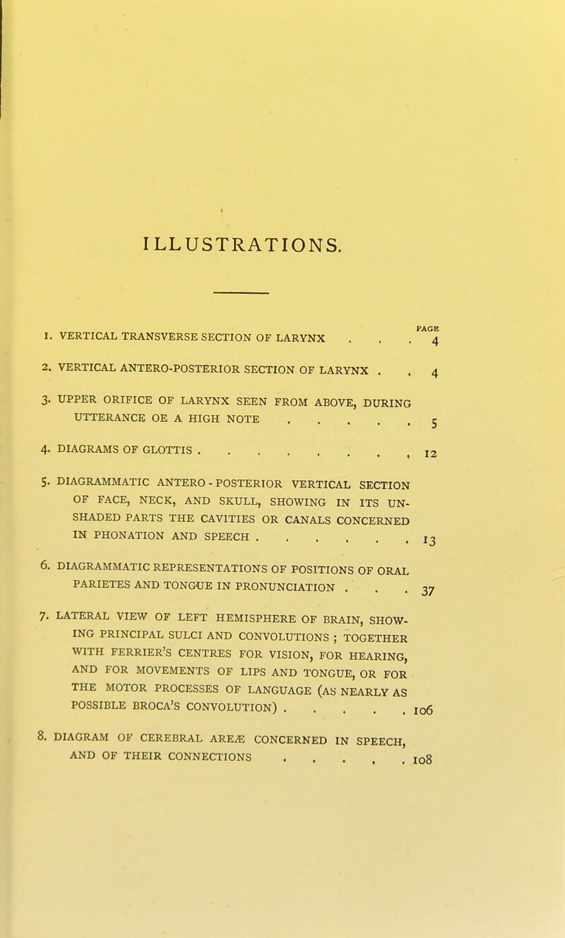 ILLUSTRATIONS. 1. VERTICAL TRANSVERSE SECTION OF LARYNX 2. VERTICAL ANTERO-POSTERIOR SECTION OF LARYNX . 3. UPPER ORIFICE OF LARYNX SEEN FROM ABOVE, DURING UTTERANCE OE A HIGH NOTE 4. DIAGRAMS OF GLOTTIS ^ 5. DIAGRAMMATIC ANTERO-POSTERIOR VERTICAL SECTION OF FACE, NECK, AND SKULL, SHOWING IN ITS UN- SHADED PARTS THE CAVITIES OR CANALS CONCERNED IN PHONATION AND SPEECH 6. DIAGRAMMATIC REPRESENTATIONS OF POSITIONS OF ORAL PARIETES AND TONGUE IN PRONUNCIATION . . 7. LATERAL VIEW OF LEFT HEMISPHERE OF BRAIN, SHOW- ING PRINCIPAL SULCI AND CONVOLUTIONS ; TOGETHER WITH FERRIER'S CENTRES FOR VISION, FOR HEARING, AND FOR MOVEMENTS OF LIPS AND TONGUE, OR FOR THE MOTOR PROCESSES OF LANGUAGE (AS NEARLY AS POSSIBLE BROCA'S CONVOLUTION) 8. DIAGRAM OF CEREBRAL ARE^ CONCERNED IN SPEECH, AND OF THEIR CONNECTIONS