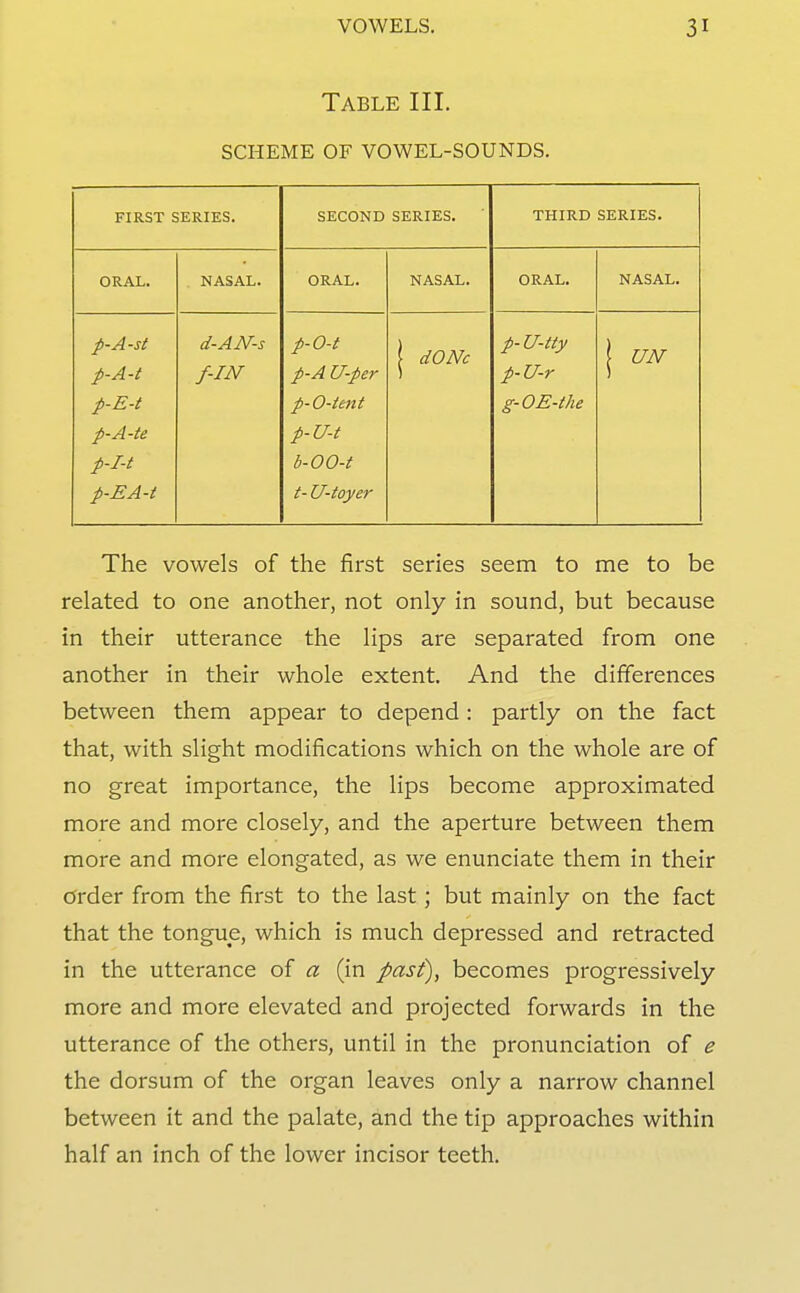 Table III. SCHEME OF VOWEL-SOUNDS. FIRST SERIES. SECOND SERIES. THIRD SERIES. ORAL. NASAL. ORAL. NASAL. ORAL. NASAL. p-A-St p-A-t d-AN-s f-IN p-O-t p-A U-per 1 dONc U-tty p-U-r 1 UN p-E-t p-O-ient g-OE-the p-A-te p-U-t p-I-t b-OO-i p-EA-t t- U-toyer The vowels of the first series seem to me to be related to one another, not only in sound, but because in their utterance the lips are separated from one another in their whole extent. And the differences between them appear to depend : partly on the fact that, with slight modifications which on the whole are of no great importance, the lips become approximated more and more closely, and the aperture between them more and more elongated, as we enunciate them in their Order from the first to the last; but mainly on the fact that the tongue, which is much depressed and retracted in the utterance of a (in past), becomes progressively more and more elevated and projected forwards in the utterance of the others, until in the pronunciation of e the dorsum of the organ leaves only a narrow channel between it and the palate, and the tip approaches within half an inch of the lower incisor teeth.