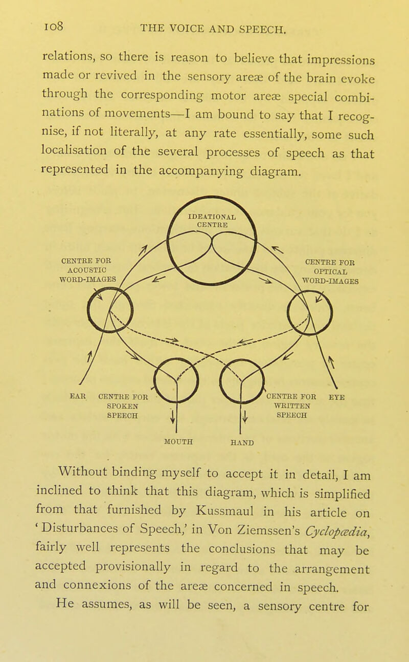 io8 relations, so there is reason to believe that impressions made or revived in the sensory areae of the brain evoke through the corresponding motor areae special combi- nations of movements—I am bound to say that I recog- nise, if not literally, at any rate essentially, some such localisation of the several processes of speech as that represented in the accompanying diagram. MOUTH HAND Without binding myself to accept it in detail, I am inclined to think that this diagram, which is simplified from that furnished by Kussmaul in his article on ' Disturbances of Speech,' in Von Ziemssen's Cydopcedia, fairly well represents the conclusions that may be accepted provisionally in regard to the arrangement and connexions of the areas concerned in speech. He assumes, as will be seen, a sensory centre for