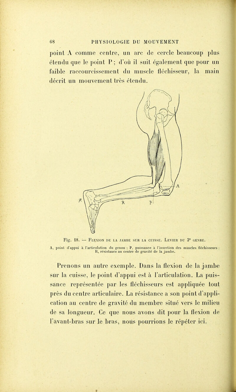 point A comme centre, un arc de cercle beaucoup plus étendu que le point P ; d'où il suit également que pour un faible raccourcissement du muscle fléchisseur, la main décrit un mouvement très étendu. Fig. 18. — Flexion de la jambe sur la cuisse. Levier du 3e genre. A, point d'appui à l'articulation du genou ; P, puissance à l'insertion des muscles fléchisseurs ; R, résistance au centre de gravité de la jambe. Prenons un autre exemple. Dans la flexion de la jambe sur la cuisse, le point d'appui est à l'articulation. La puis- sance représentée par les fléchisseurs est appliquée tout près du centre articulaire. La résistance a son point d'appli- cation au centre de gravité du membre situé vers le milieu de sa longueur. Ce que nous avons dit pour la flexion de l'avant-bras sur le bras, nous pourrions le répéter ici. -i