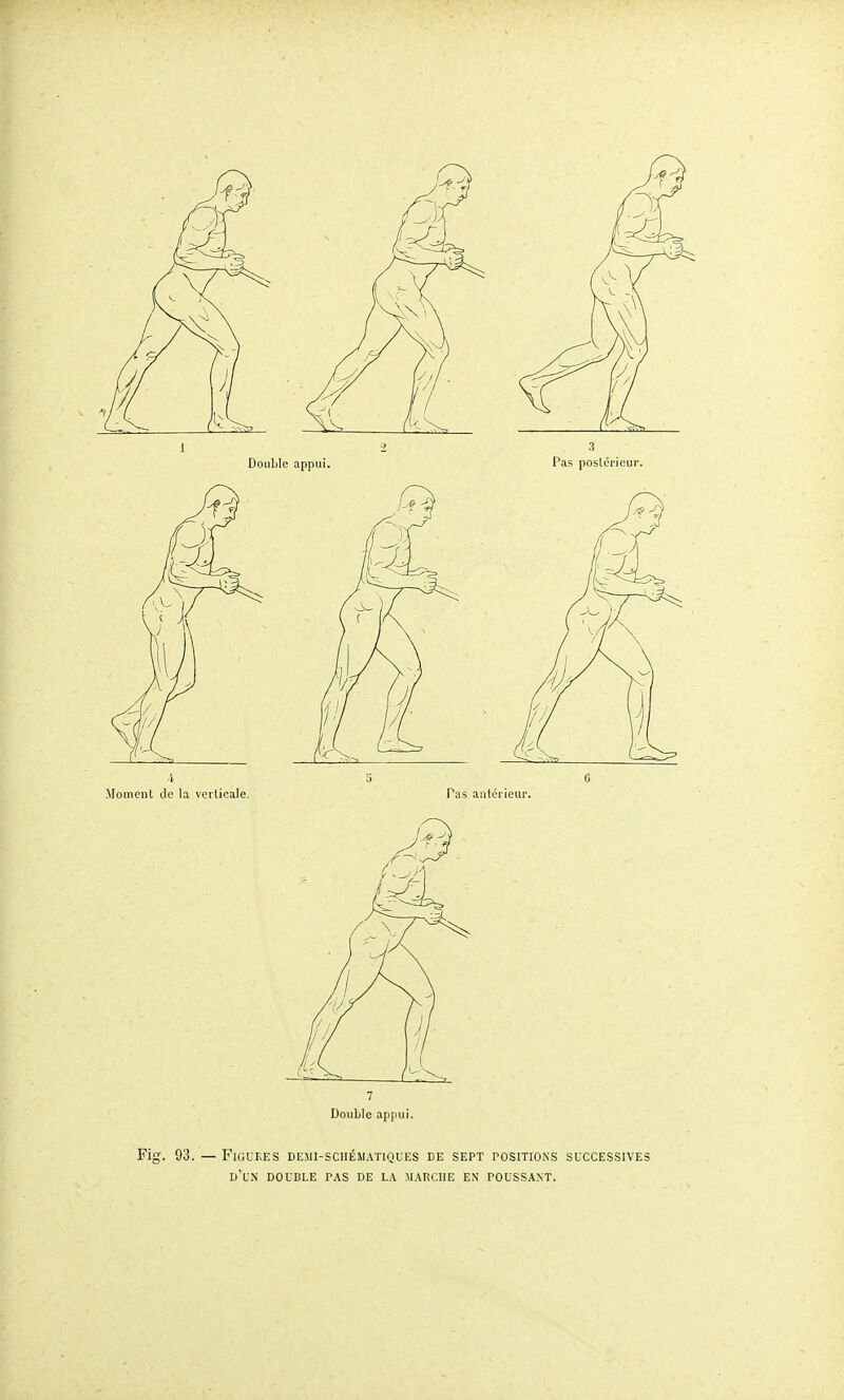 Fig. 93. — Figuf.es demi-schématiques de sept positions successives d'un double pas de la marche en poussant.