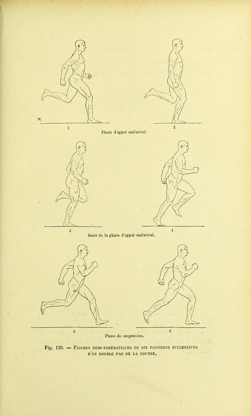 1 Phase d'appui unilatéral. 2 Fig. 120. — Figures demi-schématiques de six positions successives d'un double pas de la course.