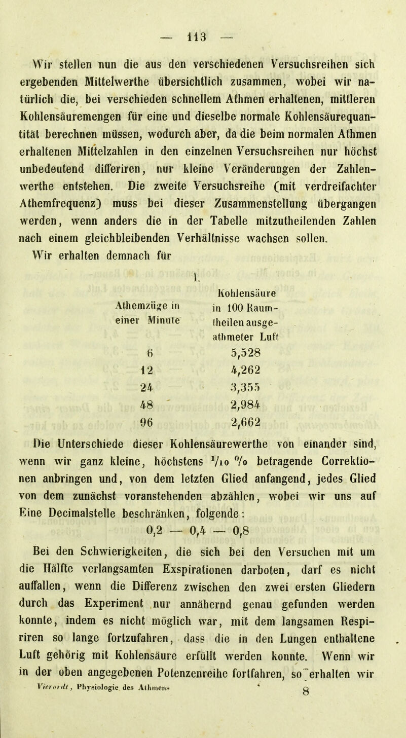 Wir stellen nun die aus den verschiedenen Versuchsreihen sich ergebenden Mittelwerthe übersichtlich zusammen, wobei wir na- türlich die, bei verschieden schnellem Athmen erhaltenen, mittleren Kühlensäuremengen für eine und dieselbe normale Kohlensäurequan- tität berechnen müssen, wodurch aber, da die beim normalen Athmen erhaltenen Mittelzahlen in den einzelnen Versuchsreihen nur höchst unbedeutend difFeriren, nur kleine Veränderungen der Zahlen- werthe entstehen. Die zweite Versuchsreihe (mit verdreifachter Athemfrequenz) muss bei dieser Zusammenstellung übergangen werden, wenn anders die in der Tabelle mitzutheilenden Zahlen nach einem gleichbleibenden Verhältnisse wachsen sollen. Wir erhalten demnach für Athemziige in einer Minute 6 12 24 48 96 Kohlensäure in lOORaum- fheilenausge- atlipfieter Luft 5,528 4,262 8,355 2,984 2,662 Die Unterschiede dieser Kohlensäurewerthe von einander sind, wenn wir ganz kleine, höchstens Vio % betragende Correktio- nen anbringen und, von dem letzten Glied anfangend, jedes Glied von dem zunächst voranstehenden abzählen, wobei wir uns auf Eine Decimalstelle beschränken, folgende: 0,2 — 0,4 ~ 0,8 Bei den Schwierigkeiten, die sich bei den Versuchen mit um die Hälfte verlangsamten Exspirationen darboten, darf es nicht auffallen, wenn die Differenz zwischen den zwei ersten Gliedern durch das Experiment nur annähernd genau gefunden werden konnte, indem es nicht möglich war, mit dem langsamen Respi- riren so lange fortzufahren, dass die in den Lungen enthaltene Luft gehörig mit Kohlensäure erfüllt werden konnte. Wenn wir in der oben angegebenen Potenzenreihe fortfahren, so>rhallen wir Viet ordt, Phj'siologie des Athniens * g