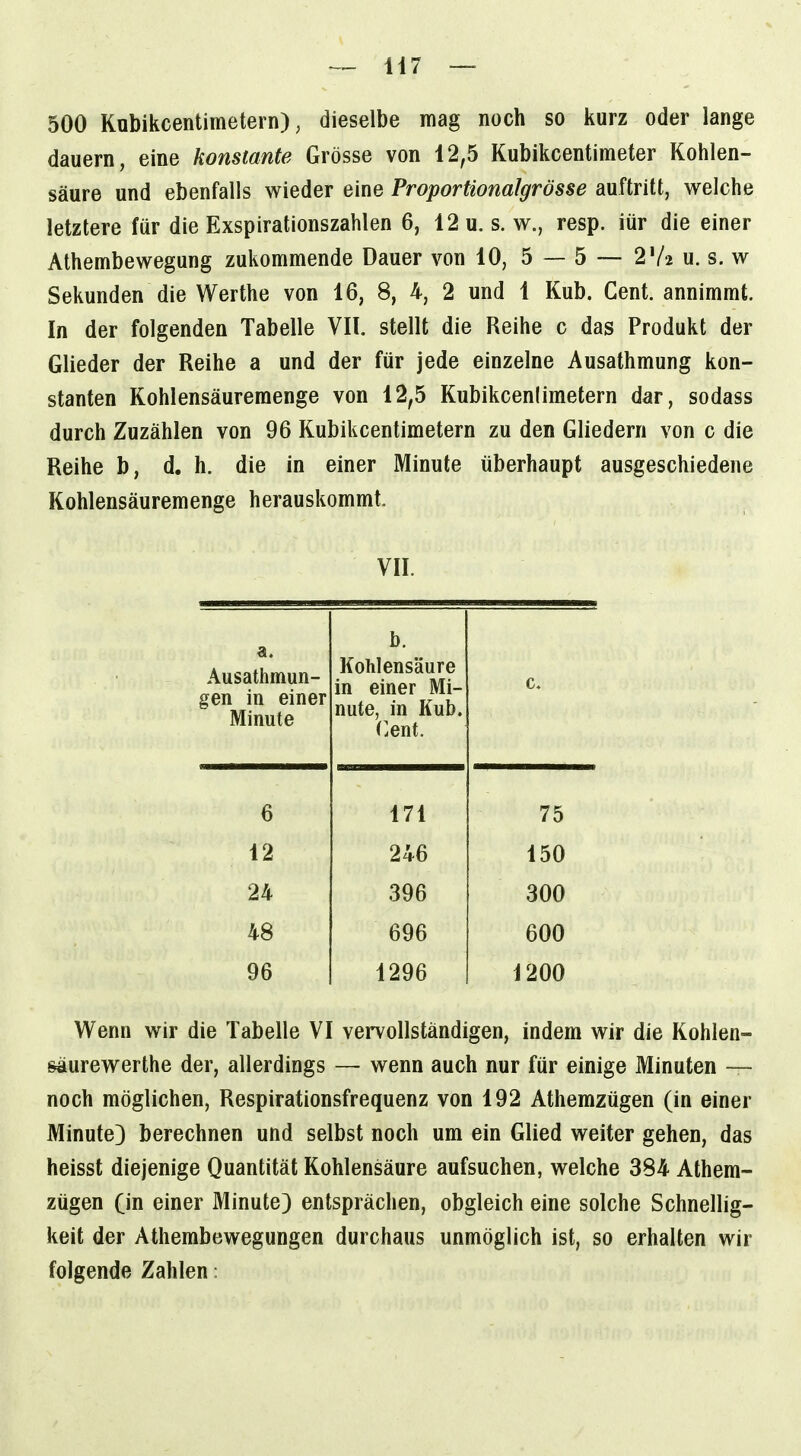 — \\1 — 500 Kabikcentimetern), dieselbe mag noch so kurz oder lange dauern, eine konstante Grösse von 12,5 Kubikcentimeter Kohlen- säure und ebenfalls wieder eine Proportionalgrösse auftritt, welche letztere für die Exspirationszahlen 6, 12 u. s. w., resp. iür die einer Athembewegung zukommende Dauer von 10, 5 — 5 — 2V2 u. s. w Sekunden die Werthe von 16, 8, 4, 2 und 1 Kub. Gent, annimmt. In der folgenden Tabelle VII. stellt die Reihe c das Produkt der Glieder der Reihe a und der für jede einzelne Ausathmung kon- stanten Kohlensäuremenge von 12,5 Kubikcenlimetern dar, sodass durch Zuzählen von 96 Kubikcentimetern zu den Gliedern von c die Reihe b, d. h. die in einer Minute überhaupt ausgeschiedene Kohlensäuremenge herauskommt. VII. a. Ausathmun- gen in einer Minute b. Kohlensäure in einer Mi- nute, in Kub. Gent. c. 6 171 75 12 246 150 24 396 300 48 696 600 96 1296 1200 Wenn wir die Tabelle VI vervollständigen, indem wir die Kohlen- saurewerthe der, allerdings — wenn auch nur für einige Minuten — noch möglichen, Respirationsfrequenz von 192 Athemzügen (in einer Minute) berechnen und selbst noch um ein Glied weiter gehen, das heisst diejenige Quantität Kohlensäure aufsuchen, welche 384 Athem- zügen 0n einer Minute) entsprächen, obgleich eine solche Schnellig- keit der Athembewegungen durchaus unmöglich ist, so erhalten wir folgende Zahlen: