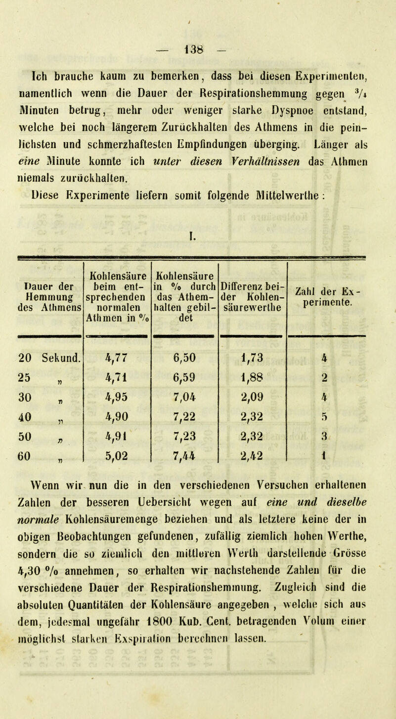 Ich brauche kaum zu bemerken, dass bei diesen Experimenten, namentlich wenn die Dauer der Respirationshemmung gegen Minuten betrug, mehr oder weniger starke Dyspnoe entstand, welche bei noch längerem Zurückhalten des Athmens in die pein- lichsten und schmerzhaftesten Empfindungen überging. Länger als eine Minute konnte ich unter diesen Verhältnissen das Athmen niemals zurückhalten. Diese Experimente liefern somit folgende Mittelwerthe : Dauer der Hemmung des Athmens Kohlensäure beim ent- sprechenden normalen Athmen in % Kohlensäure in •/© durch das Athem- lialten gebil- det Differenz bei- der Kohlen- säurewerthe Zahl der Ex- perimente. 20 Sekund. 4,77 6,50 1,73 4 25 „ 4,71 6,59 1,88 2 30 „ 4,95 7,04 2,09 4 40 4,90 7,22 2,32 5 50 4,91 7,23 2,32 3 60 5,02 7,44 2,42 1 Wenn wir nun die in den verschiedenen Versuchen erhaltenen Zahlen der besseren üebersicht wegen auf eine und dieselbe normale Kohlensäuremenge beziehen und als letztere keine der in obigen Beobachtungen gefundenen, zufällig ziemlich hohen Werthe, sondern die so ziemlich den mittleren Werth darstellende Grösse 4,30 Vo annehmen, so erhalten wir nachstehende Zalilen für die verschiedene Dauer der Respirationshemmung. Zugleich sind die absoluten Quantitäten der Kohlensäure angegeben , welche sich aus dem, jedesmal ungefähr 1800 Kub. Cent, betragenden Volum einer möglichst starken Exspiration berechnen lassen.