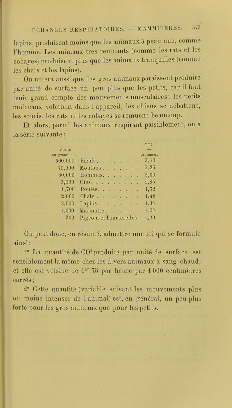 lapins, produisent moins que les animaux à peau nue, comme l'homme. Les animaux très remuants (comme les rats et les cobayes) produisent plus que les animaux tranquilles (comme les chats et les lapins). On notera aussi que les gros animaux paraissent produire par unité de surface un peu plus que les petits, car il faut tenir grand compte des mouvements musculaires; les petits moineaux volettent dans l'appareil, les chiens se débattent, les souris, les rats et les cobayes se remuent beaucoup. Et alors, parmi les animaux respirant paisiblement, on a la série suivante : C03 Poids en grammes. grammes 500,000 3,70 70,000 2,2o 60,000 2,00 3,000 l,8o 1,700 1,72 2,000 Chats 1,48 2,000 1,34 1,000 Marmottes 1,07 300 Pigeons etTourterelles. 1,00 On peut donc, en résumé, admettre une loi qui se formule ainsi : 1° La quantité de CO'produite par unité de surface est sensiblement la même chez les divers animaux à sang chaud, et elle est voisine de l='',7o par heure par 1 000 centimètres carrés ; 2 Cette quantité (variable suivant les mouvements plus ou moins intenses de l'animal) est, en général, un peu plus forte pour les gros animaux que pour les petits.