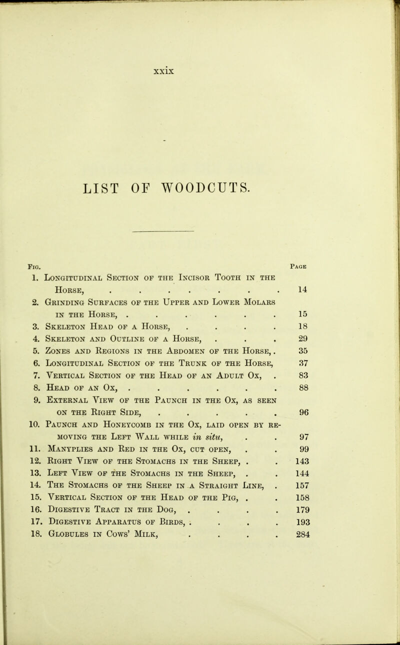 LIST OF WOODCUTS. Fig. Page 1. Longitudinal Section op the Incisor Tooth in the Horse, . . . . . . .14 2. Grinding Surfaces of the Upper and Lower Molars in the Horse, . . . . . .15 3. Skeleton Head of a Horse, . . . . 18 4. Skeleton and Outline of a Horse, ... 29 5. Zones and Regions in the Abdomen of the Horse, . 35 6. Longitudinal Section of the Trunk of the Horse, 37 7. Vertical Section of the Head of an Adult Ox, . 83 8. Head of an Ox, ...... 88 9. External View of the Paunch in the Ox, as seen on the Right Side, ..... 96 10. Paunch and Honeycomb in the Ox, laid open by re- moving THE Left Wall while in situ, . . 97 11. Manyplies and Red in the Ox, cut open, . . 99 12. Right View of the Stomachs in the Sheep, . . 143 13. Left View of the Stomachs in the Sheep, . . 144 14. The Stomachs of the Sheep in a Straight Line, . 157 15. Vertical Section of the Head of the Pig, . . 158 16. Digestive Tract in the Dog, . . . .179 17. Digestive Apparatus of Birds, . . . . 193 18. Globules in Cows' Milk, . . . . 284