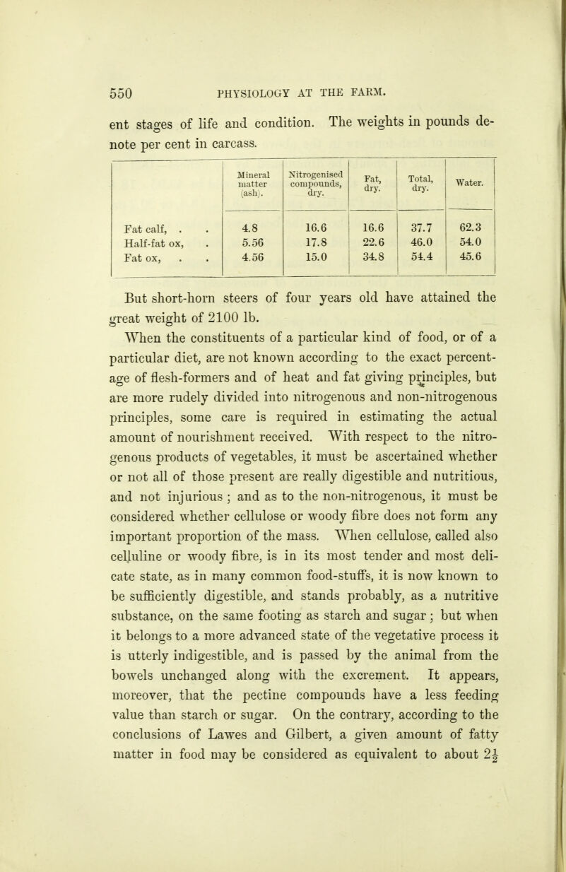 ent stages of life and condition. The weights in pounds de- note per cent in carcass. Mineral matter ^asli . Xitrogenised. compounds, dry. Fat, dry. Total, dry. Water. Fat calf, . Half-fat ox, Fat ox, 4.8 5.56 4.56 16.6 17.8 15.0 16.6 22.6 34,8 37.7 46.0 54.4 62.3 54.0 45.6 But short-horn steers of four years old have attained the great weight of 2100 lb. ^Yhen the constituents of a particular kind of food, or of a particular diet, are not known according to the exact percent- age of flesh-formers and of heat and fat giving principles, but are more rudely divided into nitrogenous and non-nitrogenous principles, some care is required in estimating the actual amount of nourishment received. With respect to the nitro- genous products of vegetables, it must be ascertained whether or not all of those present are really digestible and nutritious, and not injurious ; and as to the non-nitrogenous, it must be considered whether cellulose or woody fibre does not form any important proportion of the mass. When cellulose, called also cel.luline or woody fibre, is in its most tender and most deli- cate state, as in many common food-stuffs, it is now known to be sufiiciently digestible, and stands probably, as a nutritive substance, on the same footing as starch and sugar; but when it belongs to a more advanced state of the vegetative process it is utterly indigestible, and is passed by the animal from the bowels unchanged along with the excrement. It appears, moreover, that the pectine compounds have a less feeding value than starch or sugar. On the contrary, according to the conclusions of Lawes and Gilbert, a given amount of fatty matter in food may be considered as equivalent to about 2J