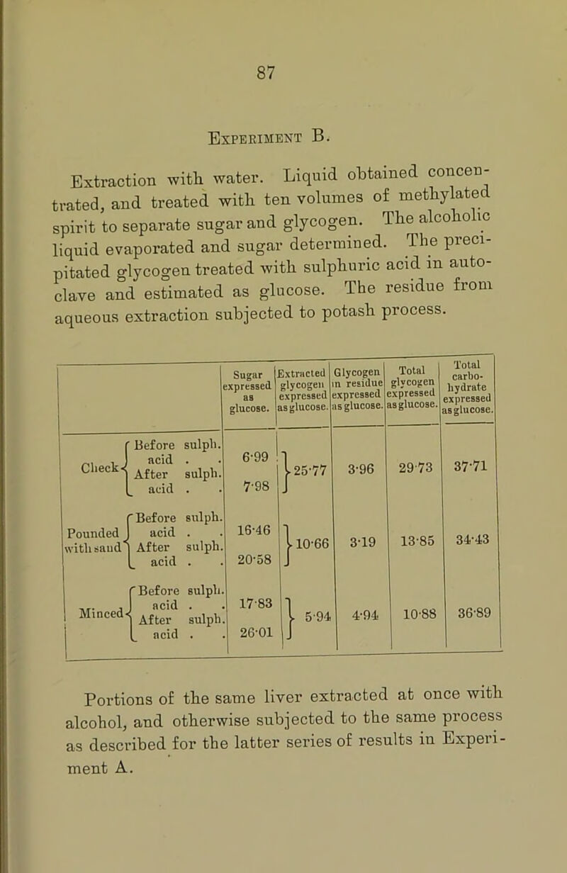 Experiment B. Extraction with, water. Liquid obtained concen- trated, and treated with ten volumes of methylated spirit to separate sugar and glycogen. The alcoholic liquid evaporated and sugar determined. The pieci pitated glycogen treated with sulphuric acid in auto- clave and estimated as glucose. The residue from aqueous extraction subjected to potash process. Sugar expressed as glucose. Extracted glycogen expressed is glucose. Glycogen n residue expressed is glucose. Total glycogen expressed as glucose. Total carbo- hydrate expressed as glucose. Check j Before sulph. acid . After sulph. acid . 6- 99 i 7- 98 125-77 3-96 29-73 37-71 Pounded with sand 'Before sulph. acid . After sulph. acid . 16-46 20-58 j 10-66 3-19 13-85 34-43 Minced* f Before sulph. | acid . After sulph y acid . 17-83 26-01 | 5-94 4-94 10-88 36-89 Portions of the same liver extracted at once with alcohol, and otherwise subjected to the same process as described for the latter series of results in Experi- ment A.