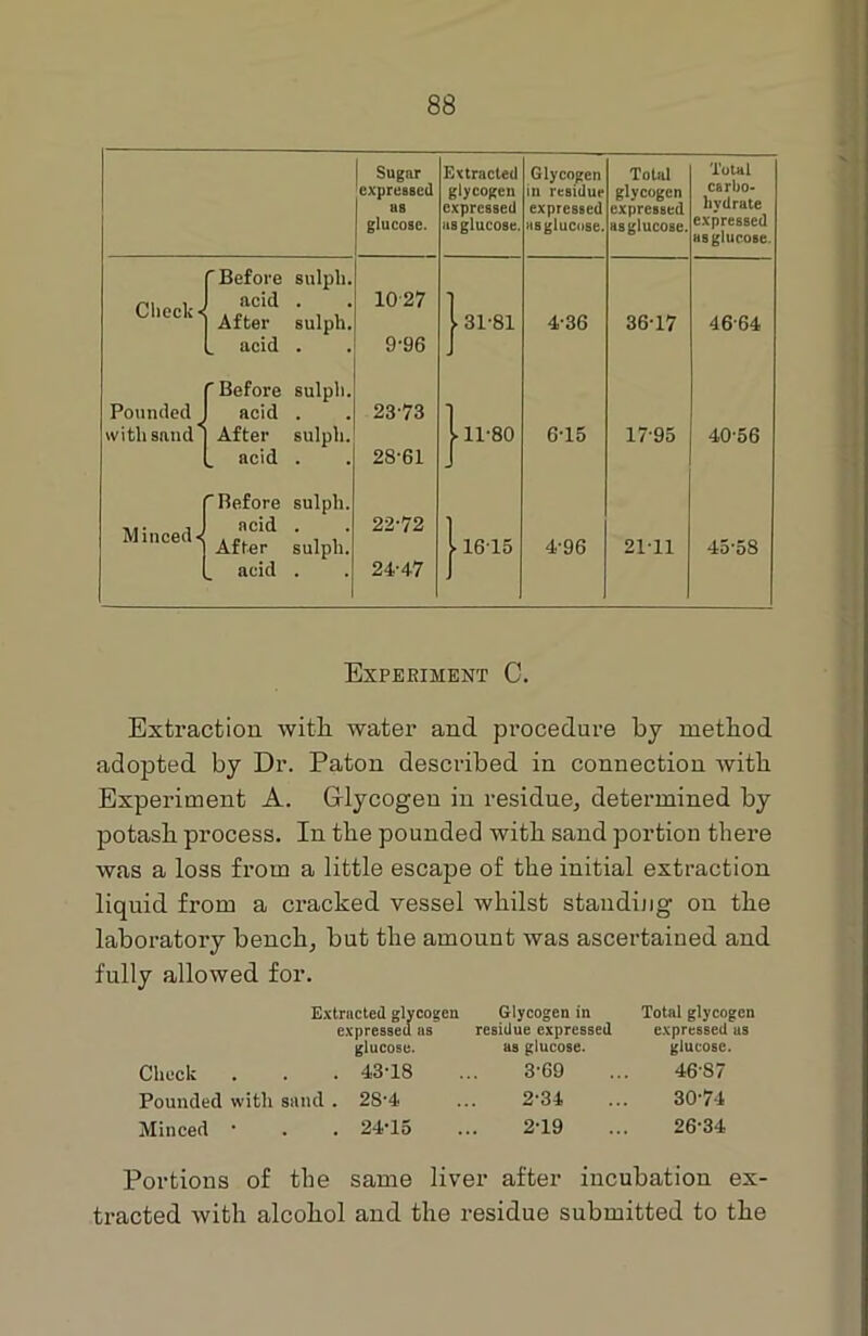 Sugar expressed as glucose. Extracted glycogen expressed as glucose. Glycogen in residue expressed as glucose. Total glycogen expressed asglucose. Total carbo- hydrate expressed asglucose. Check < 'Before sulpli. acid . After sulph. _ acid . 1027 9-96 | 31-81 4-36 36-17 46-64 Pounded with sand* 'Before sulph. acid . After sulph. acid . 23-73 28-61 111-80 6-15 17-95 40-56 Minced < Before sulph. acid . After sulph. _ acid . 22-72 24-47 11615 4-96 21-11 4558 Experiment C. Extraction with, water and procedure by method adopted by Dr. Eaton described in connection with Experiment A. Glycogen in residue, determined by potash process. In the pounded with sand portion there was a loss from a little escape of the initial extraction liquid from a cracked vessel whilst standing on the laboratory bench, but the amount was ascertained and fully allowed for. Extracted glycogen Glycogen in Total glycogen expressed as residue expressed expressed as glucose. as glucose. glucose. Check . . . 43-18 ... 3'69 ... 46'S7 Pounded with sand . 28-4 ... 2-34 ... 3074 Minced • . . 24-15 ... 2-19 ... 26-34 Portions of the same liver after incubation ex- tracted with alcohol and the residue submitted to the