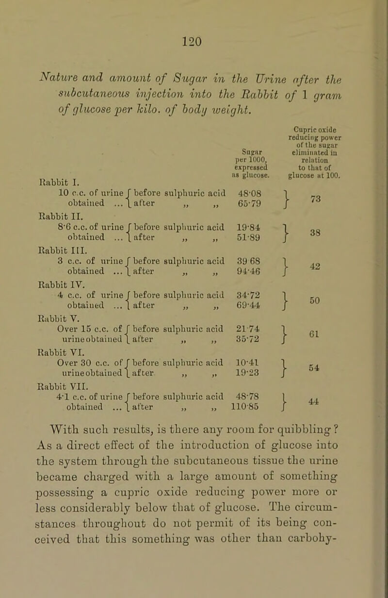 Nature and amount of Sugar in the TJrine after the subcutaneous injection into the Rabbit of 1 gram of glucose per kilo, of bodg weight. Sugar per 1000, expressed as glucose. Rabbit I. 10 c.c. of urine / before sulphuric acid 48‘08 obtained ... \ after „ ,, 65-79 Rabbit II. 8'6 c.c. of urine/before sulphuric acid 19'84 obtained ... [after „ „ 51-89 Rabbit III. 3 c.c. of urine/before sulphuric acid 39 68 obtained .../after ,, „ 94-46 Rabbit IV. 4 c.c. of urine / before sulphuric acid 3472 obtained ... 1 after „ „ 69-44 Rabbit V. Over 15 c.c. of / before sulphuric acid 2174 urine obtained / after „ „ 3572 Rabbit VI. Over 30 c.c. of /before sulphuric acid 10-41 urine obtained / after „ ,, 19-23 Rabbit VII. 41 c.c. of urine / before sulphuric acid 48’78 obtained .../after „ „ 11085 Cupric oxide reducing power of the sugar eliminated iu relation to that of glucose at 100. } 73 j- 38 } 42 | 50 } 61 | 54 | 44 With such results, is there any room for quibbling? As a direct effect of the introduction of glucose into the system through the subcutaneous tissue the urine became charged with a large amount of something possessing a cupric oxide reducing power more or less considerably below that of glucose. The circum- stances throughout do not permit of its being con- ceived that this something was other than carbohy-