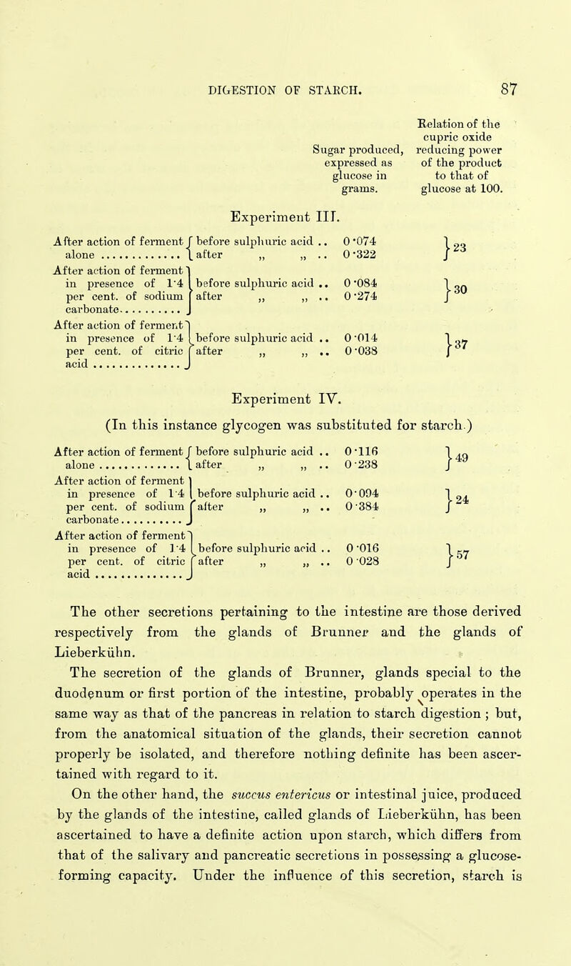 Sugar produced, expressed as glucose in grams. Experiment III. After action of ferment f before sulplmric acid .. 0 074 alone \ after „ „ .. 0 •322 After action of ferment 1 in presence of 1'4 1 before sulphuric acid .. 0 084 per cent, of sodium | after ,, „ .. 0 274 carbonate J After action of ferment ~| in presence of 14 I before sulphuric acid .. 0 014 per cent, of citric f after ,, •• 0*038 acid J Relation of the cupric oxide reducing power of the product to that of glucose at 100. • 30 I 23 }■■ Experiment IV. (In this instance glycogen was substituted for starch.) After action of ferment J before sulphuric acid .. 0 116 1 ,„ alone I after „ „ .. 0 238 J ^ After action of ferment 1 in presence of 14 [ before sulphuric acid .. 0094 I per cent, of sodium Waiter ,, » •• 0 384 / carbonate J After action of ferment! in presence of 1 4 I before sulphuric acid .. 0'016 le- per cent, of citric [after „ „ 0 028 J ' acid J The other secretions pertaining to the intestine are those derived respectively from the glands of Brunner and the glands of Lieberkiihn. The secretion of the glands of Brunner, glands special to the duodenum or first portion of the intestine, probably ^operates in the same way as that of the pancreas in relation to starch digestion ; but, from the anatomical situation of the glands, their secretion cannot properly be isolated, and therefore nothing definite has been ascer- tained with regard to it. On the other hand, the succus entericus or intestinal juice, produced by the glands of the intestine, called glands of Iiieberkiihn, has been ascertained to have a definite action upon starch, which differs from that of the salivary and pancreatic secretions in possessing a glucose- forming capacity. Under the influence of this secretion, search is