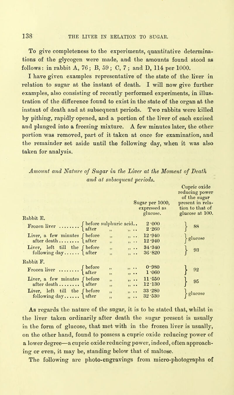 To give completeness to the experiments, quantitative determina- tions of the glycogen were made, and the amounts found stood as follows: in rabbit A, 76; B, 59 ; C, 7 ; and D, 114 per 1000. I have given examples representative of the state of the liver in relation to sugar at the instant of death. I will now give further examples, also consisting of recently performed experiments, in illus- tration of the difference found to exist in the state of the organ at the instant of death and at subsequent periods. Two rabbits were killed by pithing, rapidly opened, and a portion of the liver of each excised and plunged into a freezing mixture. A few minutes later, the other portion was removed, part of it taken at once for examination, and the remainder set aside until the following day, when it was also taken for analysis. Amount and Nature of Sugar in the Liver at the Moment of Death and at subseque7it periods. Cupric oxide reducing power of the sugar present in rela- tion to tliat of glucose at 100. Eabbit E, Frozen 1 Liver, a Liver, left till Eabbit F. Frozen liver Liver, left till the Sugar per 1000, expressed as glucose. before sulp huricacid.. 2-000 after , 2-260 before , „ .. 12-940 after , „ .. 12-940 before , „ .. 34-340 after , „ .. 36-820 before , 0-980 after , 1-060 before , „ ,. 11-550 after , „ .. 12-130 before , , „ .. 33-280 after , , „ .. 32-530 hicose 93 92 95 lucose As regards the nature of the sugar, it is to be stated that, whilst in the liver taken ordinarily after deatli the sugar present is usually in the form of glucose, that met with in the frozen liver is usually, on the other hand, found to possess a cupric oxide reducing power of a lower degree—a cupric oxide reducing power, indeed, often approach- ing or even, it may be, standing below that of maltose. The following are photo-engravings from micro-photographs of