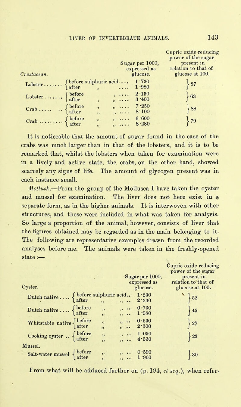 Cupric oxide reducing power of the sugar present in relation to that of glucose at 100. I 87 I 63 188 j79 It is noticeable that the amount of sugar found in tlie case of the crabs was much larger than in that of the lobsters, and it is to be remarked that, whilst the lobsters when taken for examination were in a lively and active state, the craba, on the other hand, showed scai'cely any signs of life. The amount of glycogen present was in each instance small. Mollush.—From the gi'oup of the MoUnsca I have taken the oyster and mussel for examination. The liver does not here exist in a separate form, as in the higher animals. It is interwoven with other structures, and these were included in what was taken for analysis. So large a proportion of the animal, however, consists of liver that the figures obtained may be regarded as in the main belonging to it. The following are representative examples drawn from the recorded analyses before me. The animals were taken in the freshly-opened state:— Cupric oxide reducing power of the sugar Sugar per 1000, present in expressed as relation to that of Oyster. glucose. glucose at 100. Dutch native.... {^r ^^'f^ } Dutch .ative....{^,tT l IW ?S Whitstablenativej^^t : IW I'f^O j^^ Cookingoyster..{5^47 >> ;;;; \:f^ }23 Mussel. Salt-water mussel }30 Crustacean. Lobst r I before sulphuric acid Lafter , Lobster Crab Crab / before ' ■ \ after J before \ after f before ■ ■ 1 after Sugar per 1000, expressed as glucose. 1- 730 1 -980 2- 150 3- 400 7- 250 8- 100 6-600 8-280 From what will be adduced further on (p. 194, et seq.), when refer-