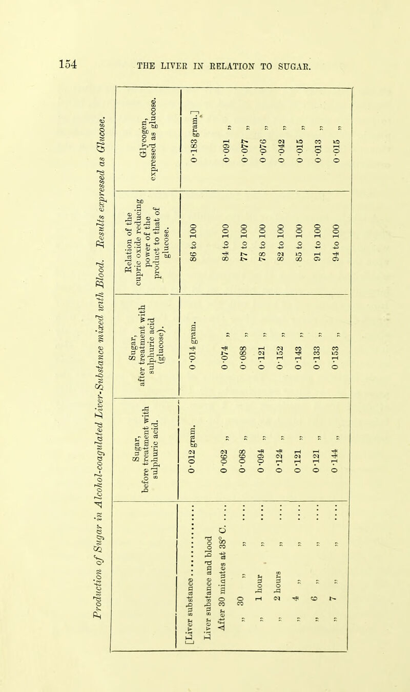 cb CO o o o o 1-1 o o an ^3 o o ©2 o ■w T! - O O o o 3 a =4-1 Sb rH 9 o c3 . - 3 CO & O 6 Tfl -fl ,H 1-1 05 N 5-1 C<1 O 1—I 1—I r-l a