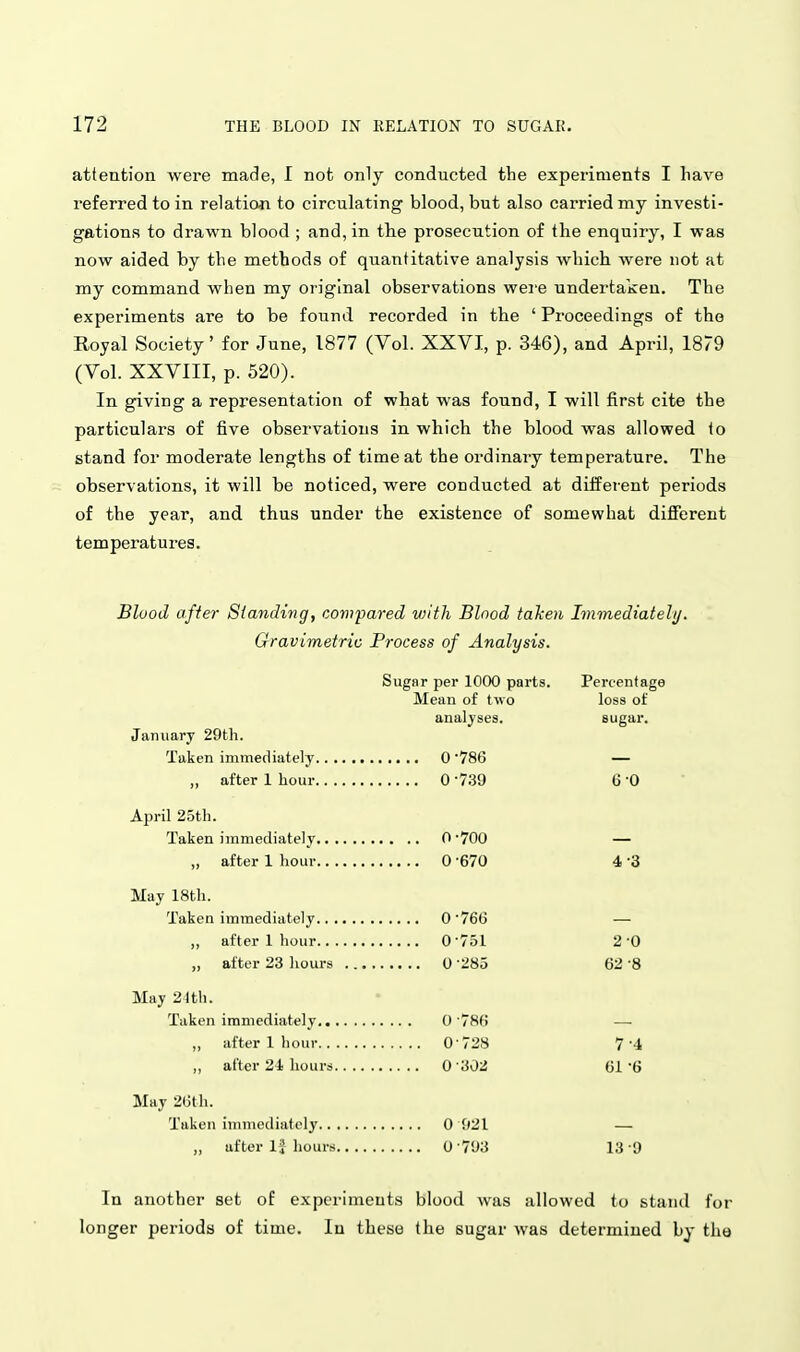 attention were made, I not only conducted the experiments I liave referred to in relation to circulating blood, but also carried my investi- gations to drawn blood ; and, in the prosecution of the enquiry, I was now aided by the methods of quantitative analysis which were not at my command when my original observations wei'e undertaken. The experiments are to be found recorded in the ' Proceedings of the Royal Society' for June, 1877 (Vol. XXVI, p. 346), and April, 1879 (Vol. XXVIII, p. 520). In giving a representation of what was found, I will first cite the particulars of five observations in which the blood was allowed to stand for moderate lengths of time at the ordinaiy temperature. The observations, it will be noticed, were conducted at different periods of the year, and thus under the existence of somewhat different temperatures. Blood afier Standing, compared v)lth Blood taken Immediateli/. Gravimetric Process of Analysis. Sugar per 1000 parts. Percentage Mean of two loss of analyses. sugar. January 29th. Taken immediately 0'786 — ,, after 1 hour 0-7.39 6-0 April 25th. Taken immediately 0 '700 — „ after 1 hour 0 670 4 -3 May ISth. Taken immediately 0'766 — „ after 1 hour 0 -751 2 -Q „ after 23 hours 0 285 62 -8 May 21th. Taken immediately 0 786 — „ after 1 hour 0 728 7-4 ,, after 24 hours O 'MZ 61 ■« May 2Gth. Taken immediately 0 021 — „ after 1J hours 0 793 13-9 In another set of experiments blood was allowed to stand for longer periods of time. In these the sugar was determined by the