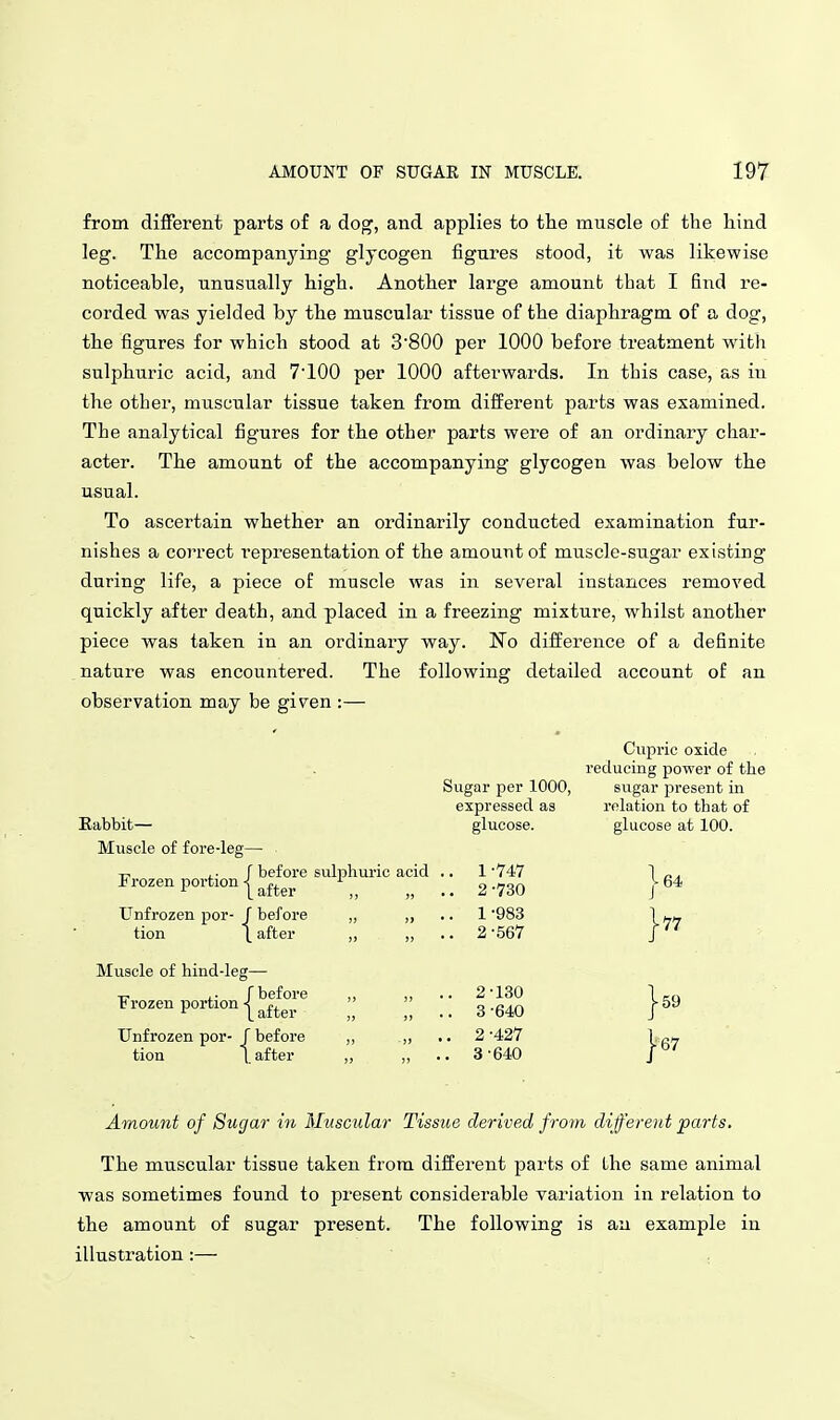 from different parts of a dog, and applies to the muscle of the hind leg. The accompanjang glycogen figures stood, it was likewise noticeable, unusually high. Another large amount that I find re- corded was yielded by the muscular tissue of the diaphragm of a dog, the figures for which stood at 3'800 per 1000 before treatment with sulphuric acid, and 7100 per 1000 afterwards. In this case, as in the other, muscular tissue taken from different parts was examined. The analytical figures for the other parts were of an ordinary char- acter. The amount of the accompanying glycogen was below the usual. To ascertain whether an ordinarily conducted examination fur- nishes a coi'rect representation of the amount of muscle-sugar existing during life, a piece of muscle was in several instances removed quickly after death, and placed in a freezing mixture, whilst another piece was taken in an ordinary way. No difference of a definite nature was encountered. The following detailed account of an observation may be given :— Ciipric oxide reducing power of the Sugar per 1000, sugar jiresent in expressed as relation to that of Rabbit— glucose. glucose at 100. Muscle of fore-leg— . .• f before sulphuric acid .. 1'747 1 Frozen portion I ^^^^^ \, „ .. 2-730 j^* }77 Unfrozen por- f before „ ,, .. 1 '983 tion \ after „ >, • • 2'567 Muscle of hind-leg— /before „ „.. 2-130 I Frozen portion I ^f^^^. _ ^.q^ | Unfrozen por- f before ,, „ ■. 2 -427 tion 1 after „ ,! • • 3-640 59 1-67 Amount of Sugar in Muscular Tissue derived from different parts. The muscular tissue taken from different parts of Lhe same animal was sometimes found to present considerable variation in relation to the amount of sugar present. The following is an example in illustration :—