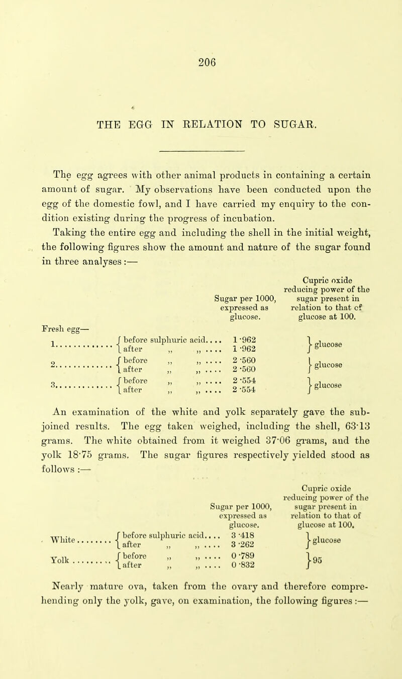 THE EGG m RELATION TO SUGAR. The egg agrees with other animal products in containing a certain amount of sugar. My observations have been conducted upon the egg of the domestic fowl, and I have carried my enquiry to the con- dition existing during the progress of incubation. Taking the entire egg and including the shell in the initial weight, the following figures show the amount and nature of the sugar found in three analyses:— Fresh egg— , J before siilpliiiric acid ^ t after 2 f before 1 after „ J before 1 after Sugar per 1000, expressed as glucose. , .. 1-962 , .. 1 -962 , .. 2 -560 .. 2 -560 , .. 2 -554 .. 2 -554 Cupric oxide reducing power of the sugar present in relation to that cf glucose at 100. |- glucose I glucose I glucose An examination of the white and yolk separately gave the sub- joined results. The egg taken weighed, including the .shell, 63'13 grams. The white obtained from it weighed 3706 gi'ams, aud the yolk 18'75 grams. The sugar figui'es respectively yielded stood as follows :— White Yolk . {before sulphuric acid.. .. after ,, J before ,, I after „ „ .. .. Sugar per 1000, expressed as glucose. 3 -418 3 -262 0-789 0-832 Cupric oxide reducing power of the sugar present in relation to tliat of glucose at 100. }95 ucose Nearly mature ova, taken from the ovary and therefore compre- hending only the yolk, gave, on examination, the following figures :—