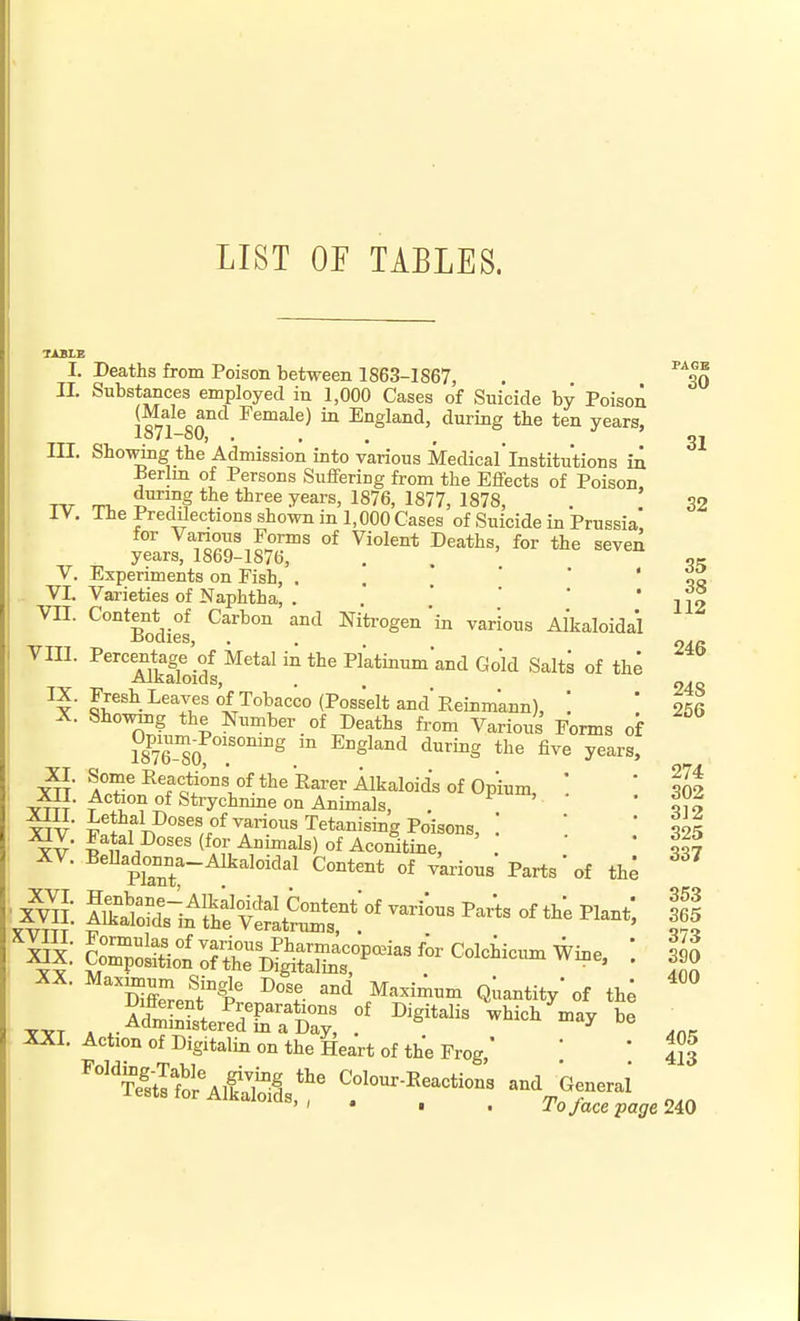 LIST OE TABLES. I. Deaths from Poison between 1863-1S67, . 11. Substances employed in 1,000 Cases of Suicide by Poison i olf ^oa^*^ Female) in England, during the ten years, III. Showing the Admission into various Medical'Institutions in Eerlm of Persons Suffering from the Effects of Poison, w rru i'?^ y^'^'^' 1^76' 1877, 1878, . , 32 IV. The Predilections shown in 1,000 Cases of Suicide in Prussia, for Varioiis Forms of Violent Deaths, for the seven years, 1869-1876, . oe V. Experiments on Fish, . ' ' ' ' ta VI. Varieties of Naphtha, . . ' ' ' ' ifo Vn. Content of Carbon and Nitrogen 'in various Al'kaloidal riodies, . . 24.(5 Vm. Percentage of Metal in the Platinum'and Go'ld Salts of the Alkaloids, . o,„ IX. Fresh Leaves of Tobacco (Posselt and Reinm'ann), ' 256 X. Showing the Number of Deaths from Various Forms of 18^76-'so'^  England during the five years, XI. Some Reaction J of the 'Rarer Alkaloid's of Opium, '. ' fnt XII. Action of Strychmne on Animals, . ' ■ ' t^X TV ^ n^^^^°'''<^°^^™is)«f Aco^tine, . * 00? XV. BeUadonna-Alkaloidal Content of various Parts'of the 'fx; |rpSrn^:Se%t^^^^^^^ • i XX. Max^um Single Dose and Maximum Quantity' of th; '''' XXT . erM^y! ^^^^^ -y be XXI. Action of Digitalin on the Heart of the Frog' ' ' l?f ' ^^^tffiS^lS,*:^^ Colour-Eeaotion; and Generai ' ' • • • Tojace page 240