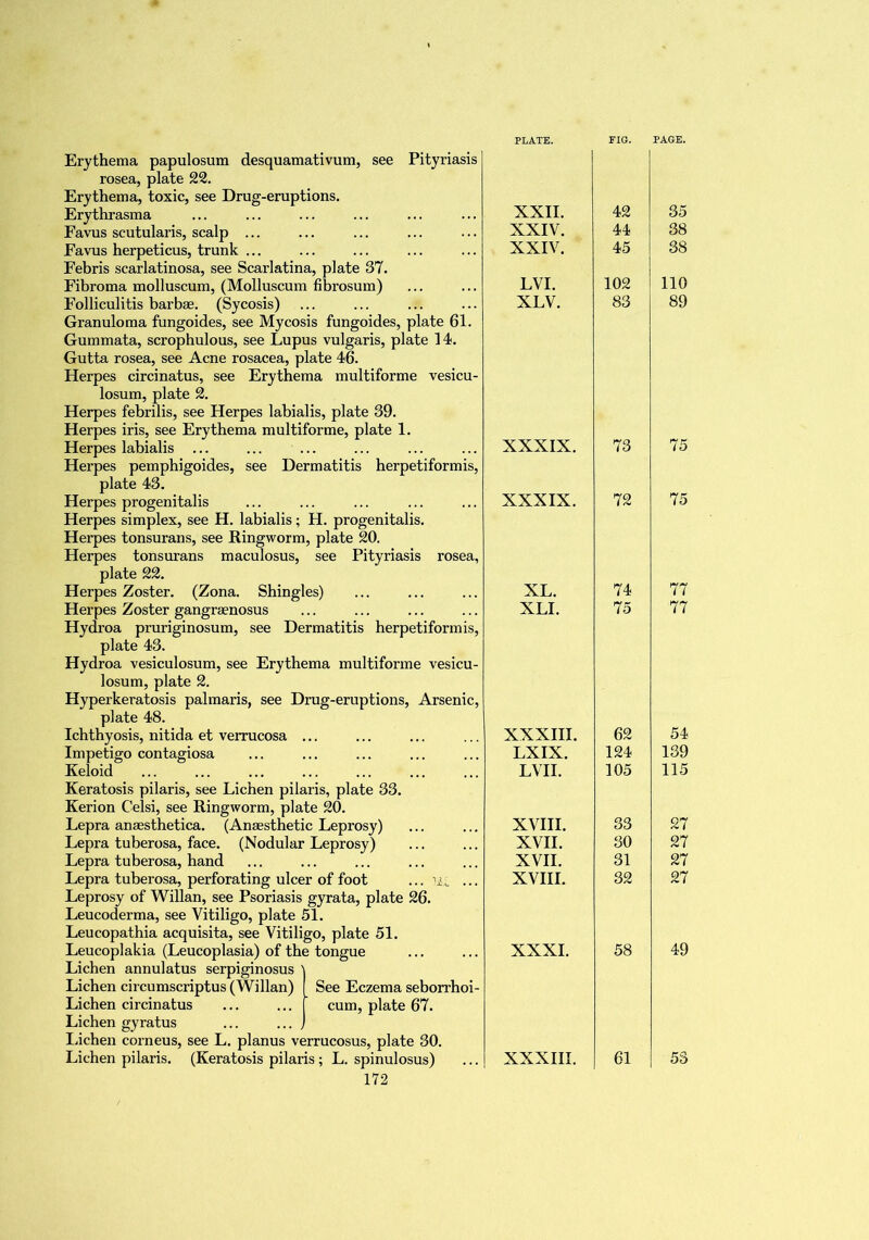 Erythema papulosum desquamativum, see Pityriasis rosea, plate 22. Erythema, toxic, see Drug-eruptions. Erythrasma Favus scutularis, scalp ... Eavus herpeticus, trunk ... Febris scarlatinosa, see Scarlatina, plate 37. Fibroma molluscum, (Molluscum fibrosum) Folliculitis barbae. (Sycosis) ... Granuloma fungoides, see Mycosis fungoides, plate 61. Gummata, scrophulous, see Lupus vulgaris, plate 14. Gutta rosea, see Acne rosacea, plate 46. Herpes circinatus, see Erythema multiforme vesicu- losum, plate 2. Herpes febrilis, see Herpes labialis, plate 39. Herpes iris, see Erythema multiforme, plate 1. Herpes labialis ... Herpes pemphigoides, see Dermatitis herpetiformis, plate 43. Herpes progenitalis Herpes simplex, see H. labialis; H. progenitalis. Herpes tonsurans, see Ringworm, plate 20. Herpes tonsurans maculosus, see Pityriasis rosea, plate 22. Herpes Zoster. (Zona. Shingles) Herpes Zoster gangraenosus Hydroa pruriginosum, see Dermatitis herpetiformis, plate 43. Hydroa vesiculosum, see Erythema multiforme vesicu- losum, plate 2. Hyperkeratosis palmaris, see Drug-eruptions, Arsenic, plate 48. Ichthyosis, nitida et verrucosa ... Impetigo contagiosa Keloid Keratosis pilaris, see Lichen pilaris, plate 33. Kerion Celsi, see Ringworm, plate 20. Lepra anaesthetica. (Anaesthetic Leprosy) Lepra tuberosa, face. (Nodular Leprosy) Lepra tuberosa, hand Lepra tuberosa, perforating ulcer of foot ... ial ... Leprosy of Willan, see Psoriasis gyrata, plate 26. Leucoderma, see Vitiligo, plate 51. Leucopathia acquisita, see Vitiligo, plate 51. Leucoplakia (Leucoplasia) of the tongue Lichen annul atus serpiginosus Lichen circumscriptus (Willan) See Eczema seborrhoi- Lichen circinatus ... ... cum, plate 67. Lichen gyratus ... ... Lichen corneus, see L. planus verrucosus, plate 30. Lichen pilaris. (Keratosis pilaris; L. spinulosus) 172 XXII. 42 35 XXIV. 44 38 XXIV. 45 38 LVI. 102 110 XLV. 83 89 XXXIX. 73 75 XXXIX. 72 75 XL. 74 77 XLI. 75 77 XXXIII. 62 54 LXIX. 124 139 LVII. 105 115 XVIII. S3 27 XVII. 30 27 XVII. 31 27 XVIII. 32 27 XXXI. 58 49 XXXIII. 61 53
