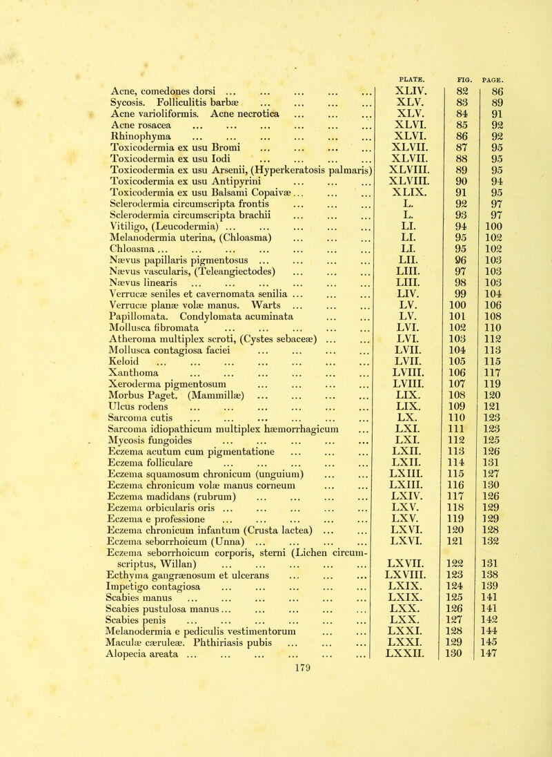 PLATE. FIG. PAGE. Acne, comedones dorsi ... XLIV. 82 86 Sycosis. Folliculitis barbae XLV. 83 89 Acne varioliformis. Acne necrotica XLV. 84 91 Acne rosacea XLVI. 85 92 Rhinophyma XL VI. 86 92 Toxicodermia ex usu Bromi XLVII. 87 95 Toxicodermia ex usu Iodi XLVII. 88 95 Toxicodermia ex usu Arsenii, (Hyperkeratosis palmaris) XLVIII. 89 95 Toxicodermia ex usu Antipyrini XLVin. 90 94 Toxicodermia ex usu Balsami Copaivae ... XLIX. 91 95 Sclerodermia circumscripta frontis L. 92 97 Sclerodermia circumscripta brachii L. 93 97 Vitiligo, (Leucodermia) ... LI. 94 100 Melanodermia uterina, (Chloasma) LI. 95 102 Chloasma ... LI. 95 102 Naevus papillaris pigmentosus ... HI. 96 103 Naevus vascularis, (Teleangiectodes) LIII. 97 103 Naevus linearis LIII. 98 103 Verrucae seniles et cavernomata senilia ... LIV. 99 104 Verrucae planae volae manus. Warts LV. 100 106 Papillomata. Condylomata acuminata LV. 101 108 Mollusca fibromata LVI. 102 110 Atheroma multiplex scroti, (Cystes sebaceae) ... LVI. 103 112 Mollusca contagiosa faciei lvii. 104 113 Keloid LVII. 105 115 Xanthoma LVIII. 106 117 Xeroderma pigmentosum LVII I. 107 119 Morbus Paget. (Mammillae) LIX. 108 120 Ulcus rodens LIX. 109 121 Sarcoma cutis LX. 110 123 Sarcoma idiopathicum multiplex haemorrhagicum LXI. 111 123 Mycosis fungoides LXI. 112 125 Eczema acutum cum pigmentatione LXII. 113 126 Eczema folliculare LX II. 114 131 Eczema squamosum chronicum (unguium) LX III. 115 127 Eczema chronicum volae manus corneum LXIII. 116 130 Eczema madidans (rubrum) LXIV. 117 126 Eczema orbicularis oris ... LXV. 118 129 Eczema e professione LXV. 119 129 Eczema chronicum infantum (Crusta lactea) ... LXVI. 120 128 Eczema seborrhoicum (Unna) ... LXVI. 121 132 Eczema seborrhoicum corporis, stemi (Lichen circum- scriptus, Willan) LX VII. 122 131 Ecthyma gangraenosum et ulcerans LX VIII. 123 138 Impetigo contagiosa LXIX. 124 139 Scabies manus LXIX. 125 141 Scabies pustulosa manus... LXX. 126 141 Scabies penis LXX. 127 142 Melanodermia e pediculis vestimentorum LXXI. 128 144 Maculae caeruleae. Phthiriasis pubis LXXI. 129 145 Alopecia areata ... LXXII. 130 147