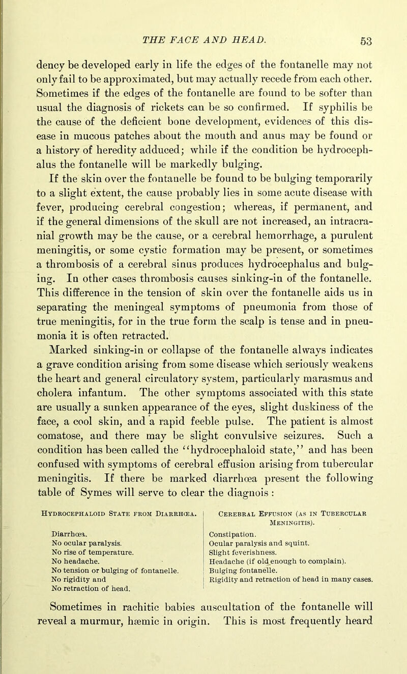 dency be developed early in life the edges of the fontanelle may not only fail to be approximated, but may actually recede from each other. Sometimes if the edges of the fontanelle are found to be softer than usual the diagnosis of rickets can be so confirmed. If syphilis be the cause of the deficient bone development, evidences of this dis- ease iu mucous patches about the mouth and anus may be found or a history of heredity adduced; while if the condition be hydroceph- alus the fontanelle will be markedly bulging. If the skin over the fontanelle be found to be bulging temporarily to a slight extent, the cause probably lies in some acute disease with fever, producing cerebral congestion; whereas, if permanent, and if the general dimensions of the skull are not increased, an intracra- nial growth may be the cause, or a cerebral hemorrhage, a purulent meningitis, or some cystic formation may be present, or sometimes a thrombosis of a cerebral sinus produces hydrocephalus and bulg- ing. In other cases thrombosis causes sinking-in of the fontanelle. This difference in the tension of skin over the fontanelle aids us in separating the meningeal symptoms of pneumonia from those of true meningitis, for in the true form the scalp is tense and in pneu- monia it is often retracted. Marked sinking-in or collapse of the fontanelle always indicates a grave condition arising from some disease which seriously weakens the heart and general circulatory system, particularly marasmus and cholera infantum. The other symptoms associated with this state are usually a sunken appearance of the eyes, slight duskiness of the face, a cool skin, and a rapid feeble pulse. The patient is almost comatose, and there may be slight convulsive seizures. Such a condition has been called the “hydrocephaloid state,” and has been confused with symptoms of cerebral effusion arising from tubercular meningitis. If there be marked diarrhoea present the following table of Symes will serve to clear the diagnois : Hydrocephaloid State from Diarrhcea. Diarrhoea. No ocular paralysis. No rise of temperature. No headache. No tension or bulging of fontanelle. No rigidity and No retraction of head. Cerebral Effusion (as in Tubercular Meningitis). Constipation. Ocular paralysis and squint. Slight feverishness. Headache (if old^enough to complain). Bulging fontanelle. Rigidity and retraction of head in many cases. Sometimes in rachitic babies auscultation of the fontanelle will reveal a murmur, hsemic in origin. This is most frequently heard