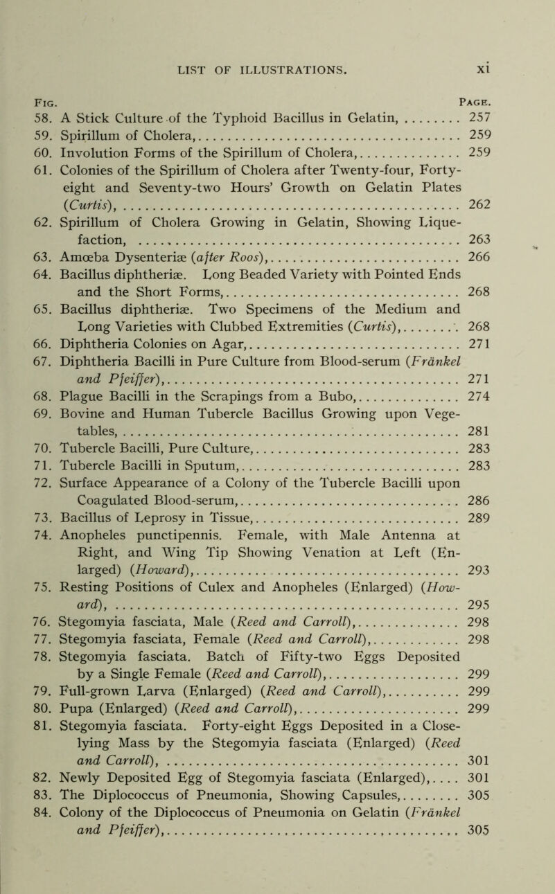 Fig. Page. 58. A Stick Culture of the Typhoid Bacillus in Gelatin, 257 59. Spirillum of Cholera, 259 60. Involution Forms of the Spirillum of Cholera, 259 61. Colonies of the Spirillum of Cholera after Twenty-four, Forty- eight and Seventy-two Hours’ Growth on Gelatin Plates {Curtis), 262 62. Spirillum of Cholera Growing in Gelatin, Showing Lique- faction, 263 63. Amoeba Dysenteriae (a/fer 266 64. Bacillus diphtheriae. Long Beaded Variety with Pointed Ends and the Short Forms, 268 65. Bacillus diphtheriae. Two Specimens of the Medium and Long Varieties with Clubbed Extremities {Curtis), 268 66. Diphtheria Colonies on Agar, 271 67. Diphtheria Bacilli in Pure Culture from Blood-serum {Frdnkel and Pfeiffer), 271 68. Plague Bacilli in the Scrapings from a Bubo, 274 69. Bovine and Human Tubercle Bacillus Growing upon Vege- tables, 281 70. Tubercle Bacilli, Pure Culture, 283 71. Tubercle Bacilli in Sputum, 283 72. Surface Appearance of a Colony of the Tubercle Bacilli upon Coagulated Blood-serum, 286 73. Bacillus of Leprosy in Tissue, 289 74. Anopheles punctipennis. Female, with Male Antenna at Right, and Wing Tip Showing Venation at Left (En- larged) {Howard), 293 75. Resting Positions of Culex and Anopheles (Enlarged) {How- ard), 295 76. Stegomyia fasciata, Male {Reed and Carroll), 298 77. Stegomyia fasciata. Female {Reed and Carroll), 298 78. Stegomyia fasciata. Batch of Fifty-two Eggs Deposited by a Single Female {Reed and Carroll), 299 79. Full-grown Larva (Enlarged) {Reed and Carroll), 299 80. Pupa (Enlarged) {Reed and Carroll), 299 81. Stegomyia fasciata. Forty-eight Eggs Deposited in a Close- lying Mass by the Stegomyia fasciata (Enlarged) {Reed and Carroll), 301 82. Newly Deposited Egg of Stegomyia fasciata (Enlarged),. . . . 301 83. The Diplococcus of Pneumonia, Showing Capsules, 305 84. Colony of the Diplococcus of Pneumonia on Gelatin {Frdnkel and Pfeiffer), 305