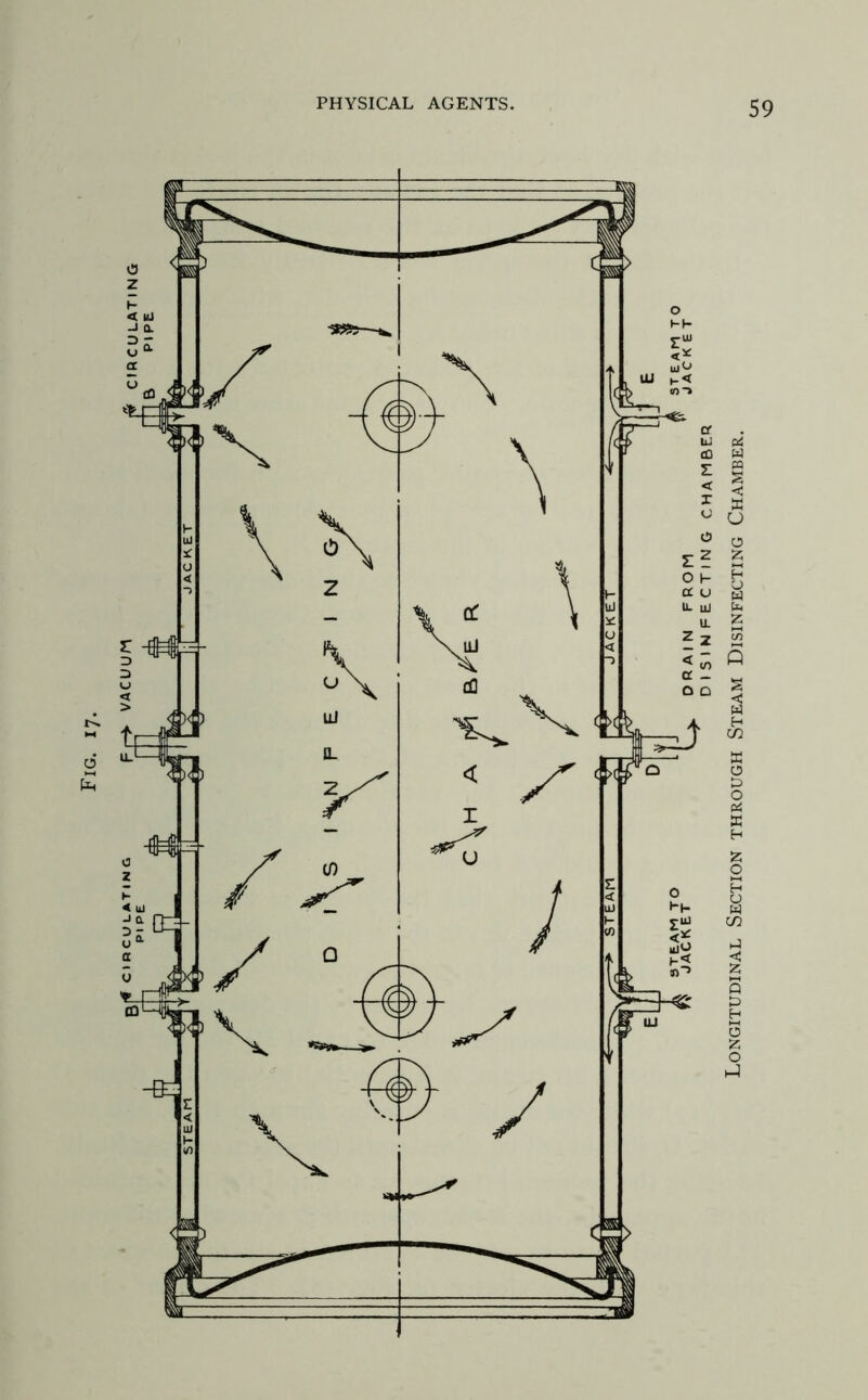 Longitudinal Section through Steam Disinfecting Chamber.