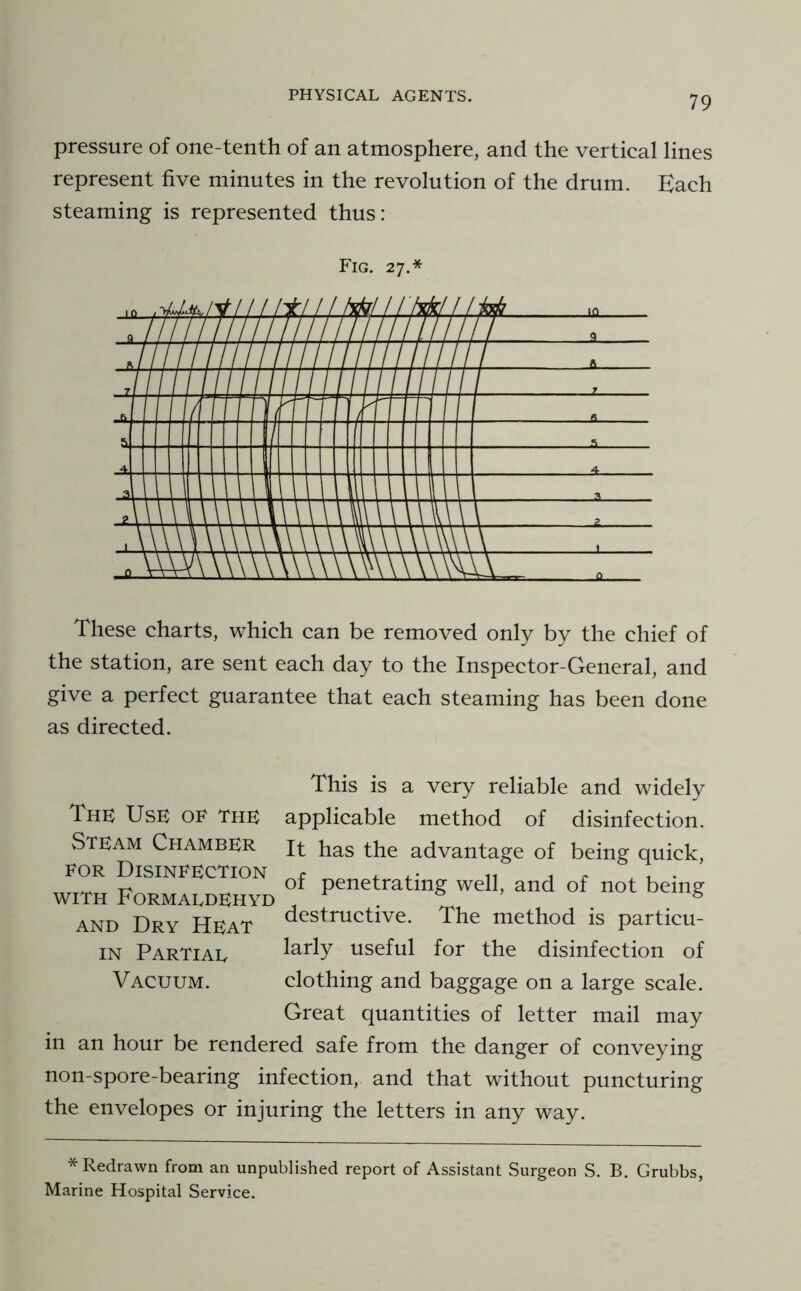 pressure of one-tenth of an atmosphere, and the vertical lines represent five minutes in the revolution of the drum. Each steaming is represented thus: Fig. 27.* These charts, which can be removed only by the chief of the station, are sent each day to the Inspector-General, and give a perfect guarantee that each steaming has been done as directed. This is a very reliable and widely The Use of the applicable method of disinfection. Steam Chamber it has the advantage of being quick, WITH Formaldehyd P^^^tratmg well, and of not being destructive. The method is particu- larly useful for the disinfection of clothing and baggage on a large scale. Great quantities of letter mail may in an hour be rendered safe from the danger of conveying non-spore-bearing infection, and that without puncturing the envelopes or injuring the letters in any way. AND Dry Heat IN Partial Vacuum. * Redrawn from an unpublished report of Assistant Surgeon S. B. Grubbs, Marine Hospital Service.