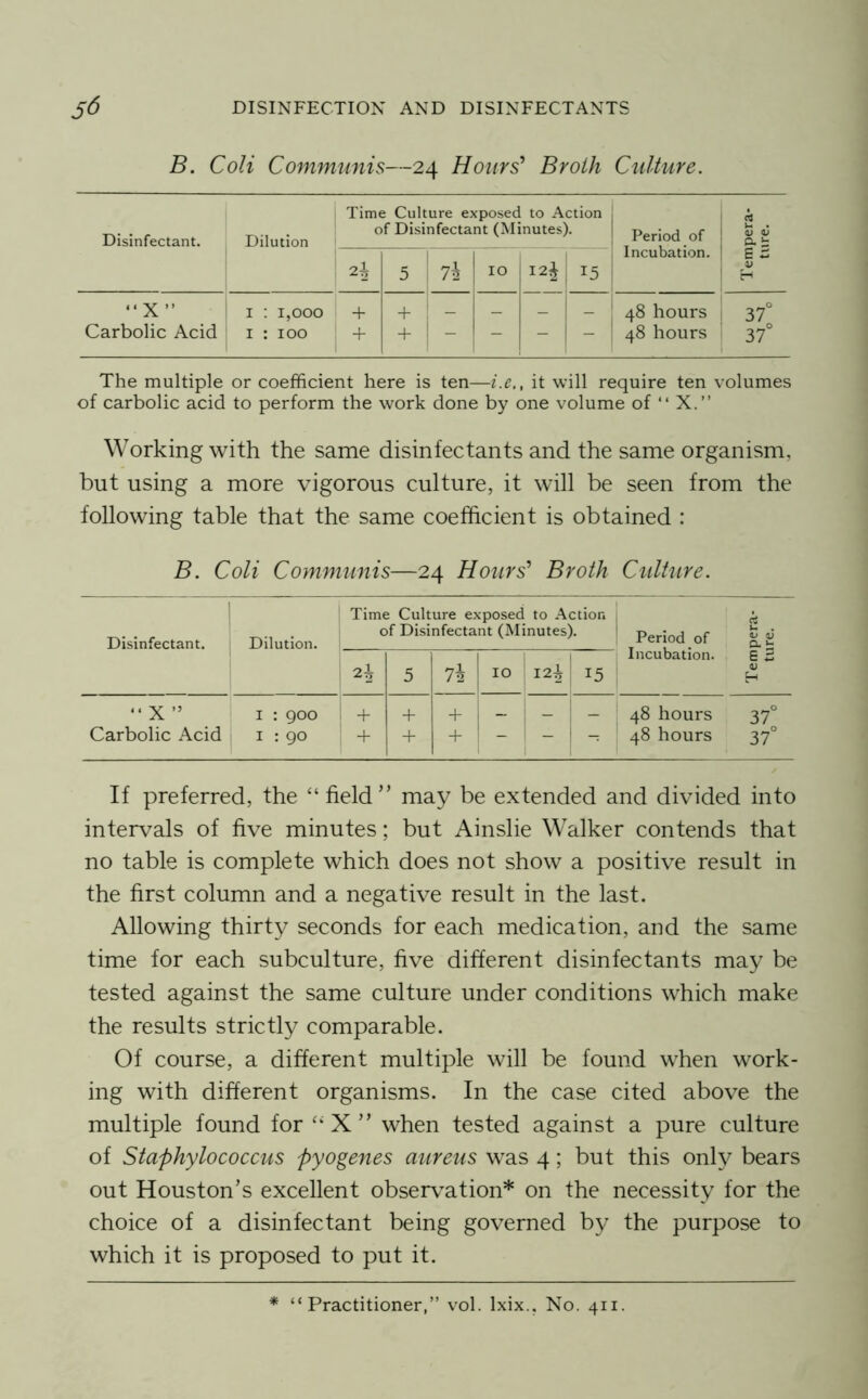 B. Coli Communis—24 Hours' Broth Culture. Disinfectant. Dilution Time Culture exposed to Action of Disinfectant (Minutes). Period of Incubation. 2^ 5 10 15 “X” Carbolic Acid I : 1,000 I : 100 + + + + - - - - 48 hours 48 hours The multiple or coefficient here is ten—i.e,, it will require ten volumes of carbolic acid to perform the work done by one volume of “ X.” Working with the same disinfectants and the same organism, but using a more vigorous culture, it will be seen from the following table that the same coefficient is obtained : B. Coli Communis—24 Hours' Broth Culture. Disinfectant. Dilution. Time Culture exposed to Action of Disinfectant (Minutes). f 1 2 2, Tempera- ture. 2^ 5 7i 10 12^ 15 “ X ” Carbolic Acid I : 900 1 I : 90 + + + + + + - - - 48 hours 37° 48 hours 37° If preferred, the “ field” may be extended and divided into intervals of five minutes; but Ainslie Walker contends that no table is complete which does not show a positive result in the first column and a negative result in the last. Allowing thirty seconds for each medication, and the same time for each subculture, five different disinfectants may be tested against the same culture under conditions which make the results strictly comparable. Of course, a different multiple will be found when work- ing with different organisms. In the case cited above the multiple found for “X” when tested against a pure culture of Staphylococcus pyogenes aureus was 4; but this only bears out Houston’s excellent observ^ation* on the necessity for the choice of a disinfectant being governed by the purpose to which it is proposed to put it.