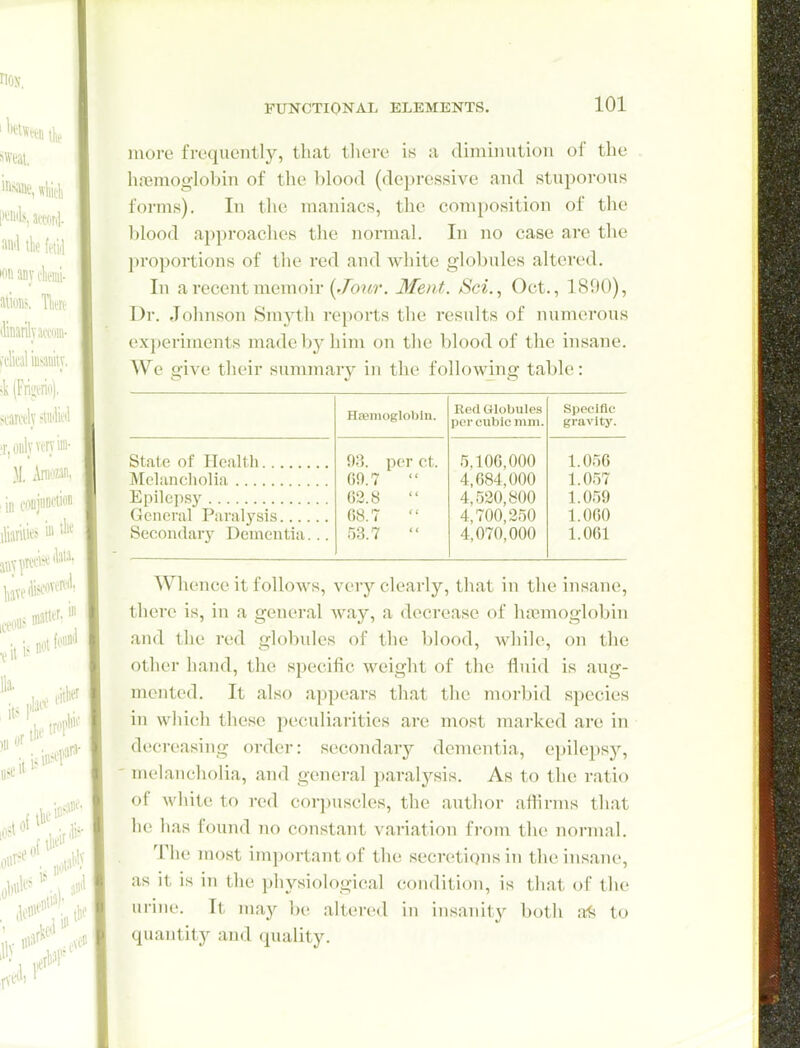 more frequently, that tliere is a diniimitiou of the hnimoglol)in of the blood (depressive and stuporous forms). In the maniacs, the composition of the blood approaches the normal. In no case are the proportions of the red and white globules altered. In a recent memoir (./o?«. Ment. Sci., Oct., 1890), Dr. Johnson Smj^tli reports the results of numerous experiments madeby liim on the blood of the insane. We give tlieir summary in the following table: Haemoglobin. Red Globules per cubic mm. Specific gravity. State of Health Melancholia Epilepsy General Paralysis Secondary Dementia... 913. per ct. 09.7 02.8  08.7  53.7  5.100,000 4,084,000 4,520,800 4,700,250 4,070,000 1.056 1.057 1.059 1.060 1.061 Whence it follows, very clearly, that in the insane, there is, in a general way, a decrease of hremoglobin and the red globules of the blood, while, on the other hand, the specific weight of the fluid is aug- mented. It also appears that the morbid species in which these peculiarities are most marked are in decreasing order: secondary dementia, epilepsy, melancholia, and general paralysis. As to the ratio of white to red corpuscles, the author aflirms that he has found no constant variation from the normal. The most important of the secretions in the insane, as it is in the physiological condition, is that of the urine. It may Ix! altered in insanity both al^ to quantitj'- and quality.