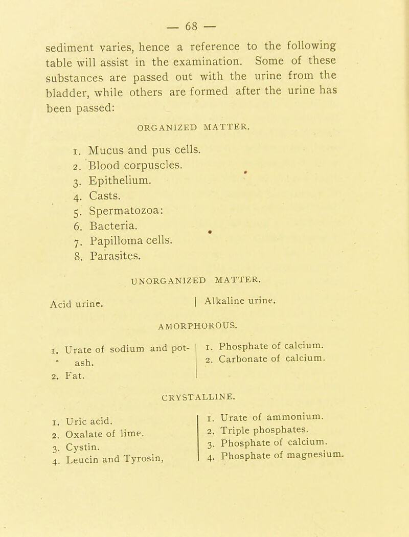 sediment varies, hence a reference to the following table will assist in the examination. Some of these substances are passed out with the urine from the bladder, while others are formed after the urine has been passed: ORGANIZED MATTER. 1. Mucus and pus cells. 2. Blood corpuscles. 3. Epithelium. 4. Casts. 5. Spermatozoa: 6. Bacteria. 7. Papilloma cells. 8. Parasites. UNORGANIZED MATTER. Acid urine. I Alkaline urine. AMORPHOROUS. 1. Phosphate of calcium. 2. Carbonate of calcium. CRYSTALLINE. 1. Urate of ammonium. 2. Triple phosphates. 3. Phosphate of calcium. 4. Phosphate of magnesium. Urate of sodium and pot- ash. Fat. 1. Uric acid. 2. Oxalate of lime. 3. Cystin. a t onrin anH Tvrosin.