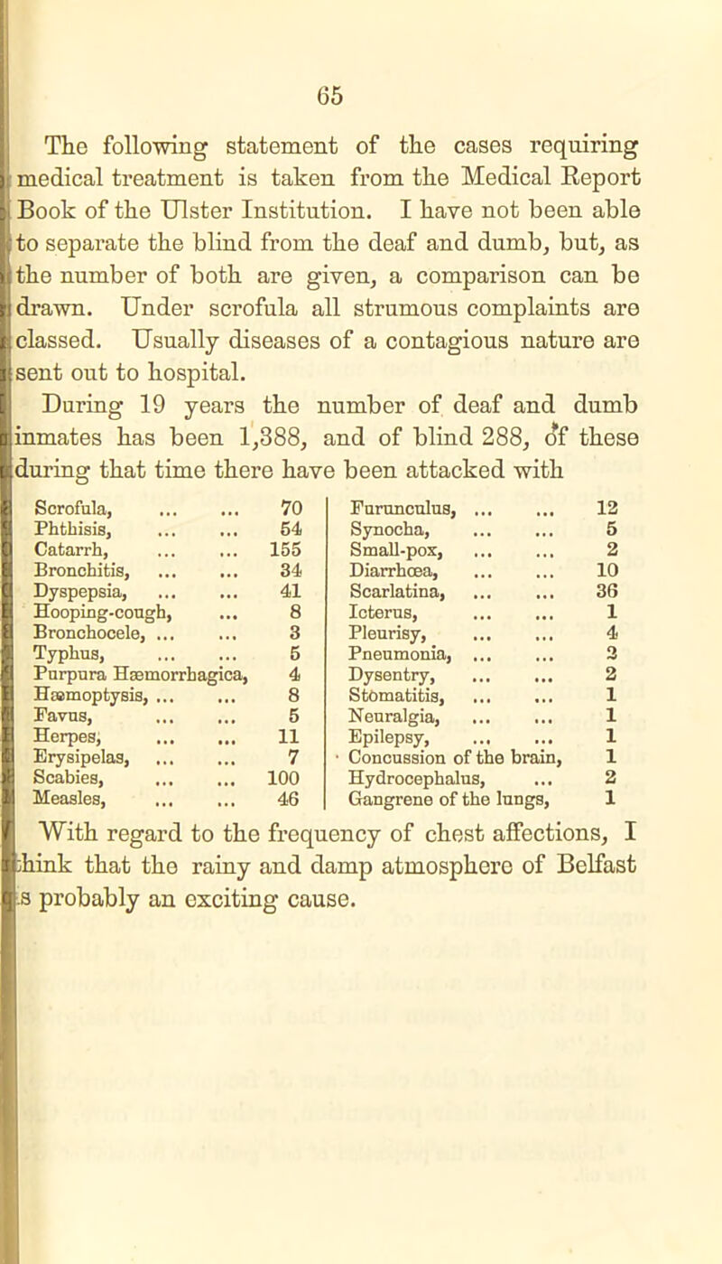 The following statement of the cases requiring medical treatment is taken from the Medical Report ; Book of the Ulster Institution. I have not been able to separate the blind from the deaf and dumb, but, as the number of both are given, a comparison can be drawn. Under scrofula all strumous complaints are classed. Usually diseases of a contagious nature are sent out to hospital. During 19 years the number of deaf and dumb inmates has been 1,388, and of blind 288, of these during that time there have been attacked with Scrofula, ... 70 Furunculus, ... 12 Phthisis, ... 54 Synocha, 5 Catarrh, ... 155 Small-pox, 2 Bronchitis, ... 34 Diarrhoea, 10 Dyspepsia, ... 41 Scarlatina, 36 Hooping-cough, ... 8 Icterus, 1 Bronchocele, ... ... 3 Pleurisy, 4 Typhus, ... 5 Pneumonia, ... 2 Purpura Hsemorrhagica, 4 Dysentry, 2 Hasmoptysis, ... ... 8 Stomatitis, 1 Favus, Herpes, ... 5 Neuralgia, ... ... 1 ... 11 Epilepsy, 1 Erysipelas, ... 7 • Concussion of the brain, 1 Scabies, ... 100 Hydrocephalus, 2 Measles, 46 Gangrene of the lungs, 1 / j ■ With regard to the frequency of chest affections, I Rink that the rainy and damp atmosphere of Belfast I .s probably an exciting cause.