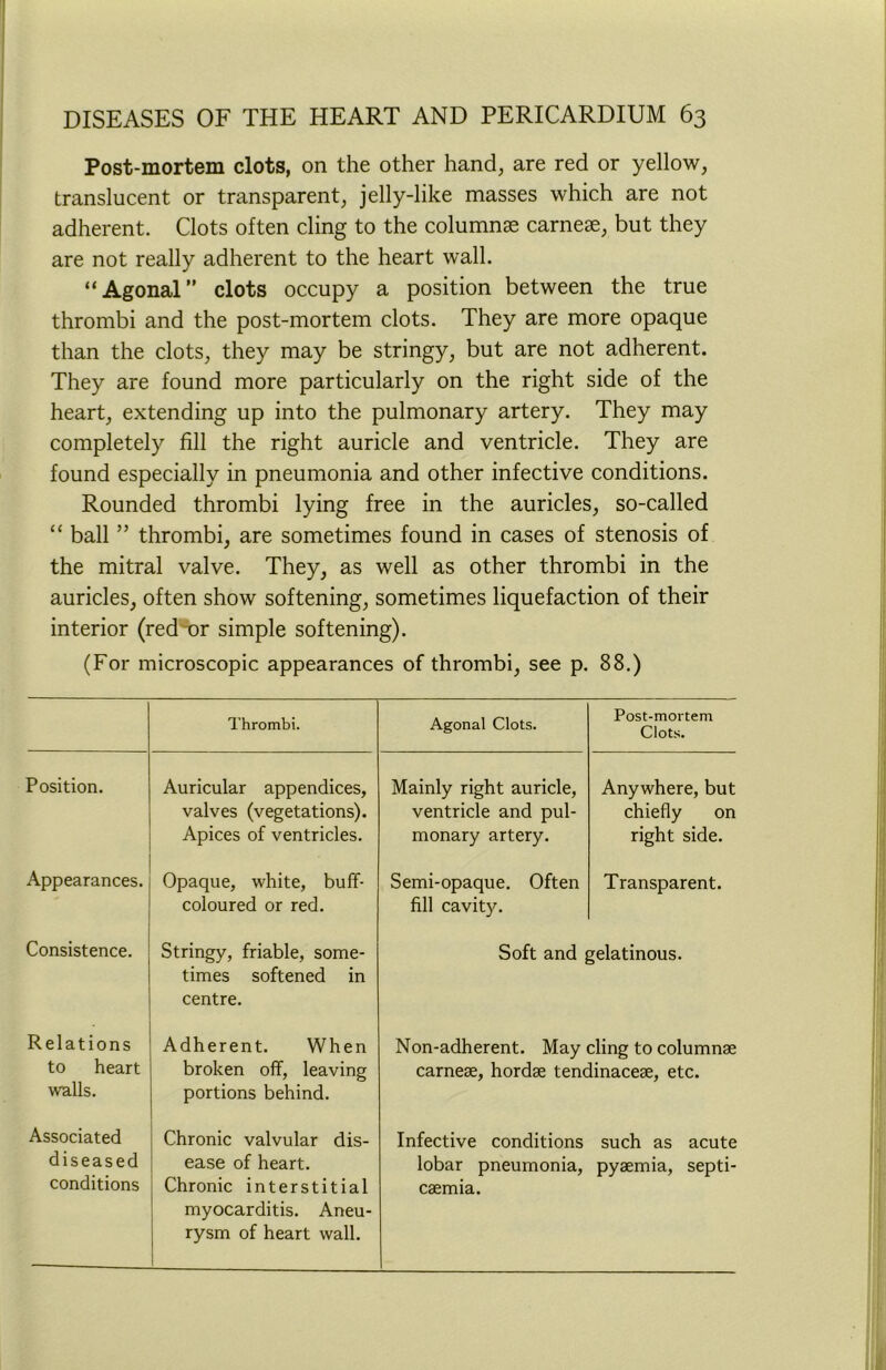 Post-mortem clots, on the other hand, are red or yellow, translucent or transparent, jelly-like masses which are not adherent. Clots often cling to the column® came®, but they are not really adherent to the heart wall. “ Agonal ” clots occupy a position between the true thrombi and the post-mortem clots. They are more opaque than the clots, they may be stringy, but are not adherent. They are found more particularly on the right side of the heart, extending up into the pulmonary artery. They may completely fill the right auricle and ventricle. They are found especially in pneumonia and other infective conditions. Rounded thrombi lying free in the auricles, so-called “ ball ” thrombi, are sometimes found in cases of stenosis of the mitral valve. They, as well as other thrombi in the auricles, often show softening, sometimes liquefaction of their interior (red-or simple softening). (For microscopic appearances of thrombi, see p. 88.) Thrombi. Agonal Clots. Post-mortem Clots. Position. Auricular appendices, valves (vegetations). Apices of ventricles. Mainly right auricle, ventricle and pul- monary artery. Anywhere, but chiefly on right side. Appearances. Opaque, white, buff- coloured or red. Semi-opaque. Often fill cavity. Transparent. Consistence. Stringy, friable, some- times softened in centre. Soft and gelatinous. Relations to heart walls. Adherent. When broken off, leaving portions behind. Non-adherent. May cling to columnae carnese, hordae tendinaceae, etc. Associated diseased conditions Chronic valvular dis- ease of heart. Chronic interstitial myocarditis. Aneu- rysm of heart wall. Infective conditions lobar pneumonia, caemia. such as acute pyaemia, septi-