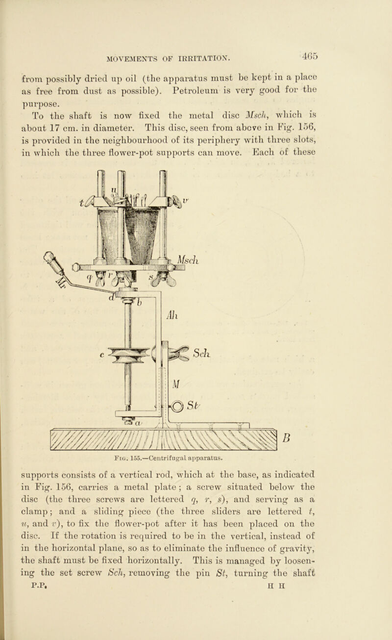 from possibly dried up oil (the apparatus must be kept in a place as free from dust as possible). Petroleum is very good for the purpose. To the shaft is now fixed the metal disc Msch, which is about 17 cm. in diameter. This disc, seen from above in Fig. 156, is provided in the neighbourhood of its periphery with three slots, in which the three flower-pot supports can move. Each of these Fig. 155.—Centrifugal apparatus. supports consists of a vertical rod, which at the base, as indicated in Fig. 156, carries a metal plate ; a screw situated below the disc (the three screws are lettered q, r, s), and serving as a clamp; and a sliding piece (the three sliders are lettered £, u, and v), to fix the fiower-pot after it has been placed on the di sc. If the rotation is required to be in the vertical, instead of in the horizontal plane, so as to eliminate the influence of gravity, the shaft must be fixed horizontally. This is managed by loosen- ing the set screw Sch, removing the pin St, turning the shaft P.P. H H