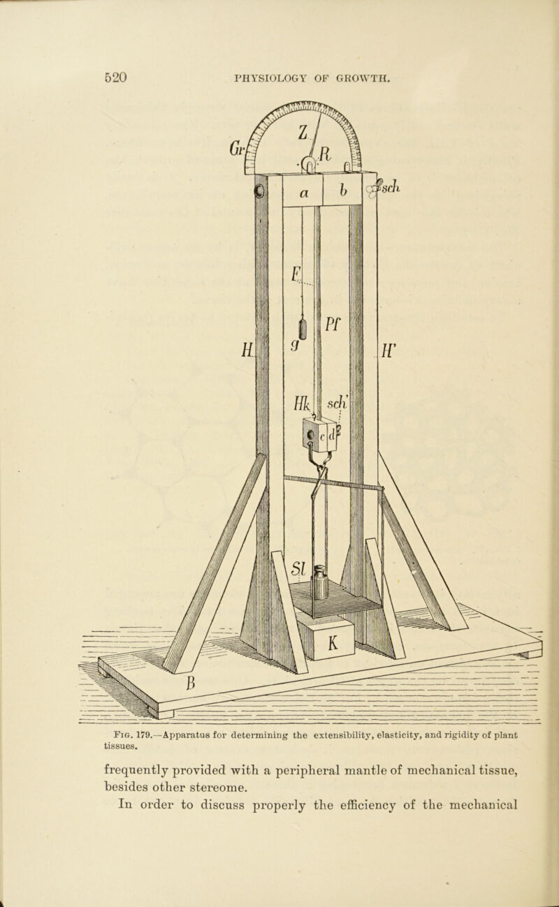 Fig. 179.—Apparatus for determining the extensibility, elasticity, and rigidity of plant tissues. frequently provided with a peripheral mantle of mechanical tissue, besides other stereome. In order to discuss properly the efficiency of the mechanical