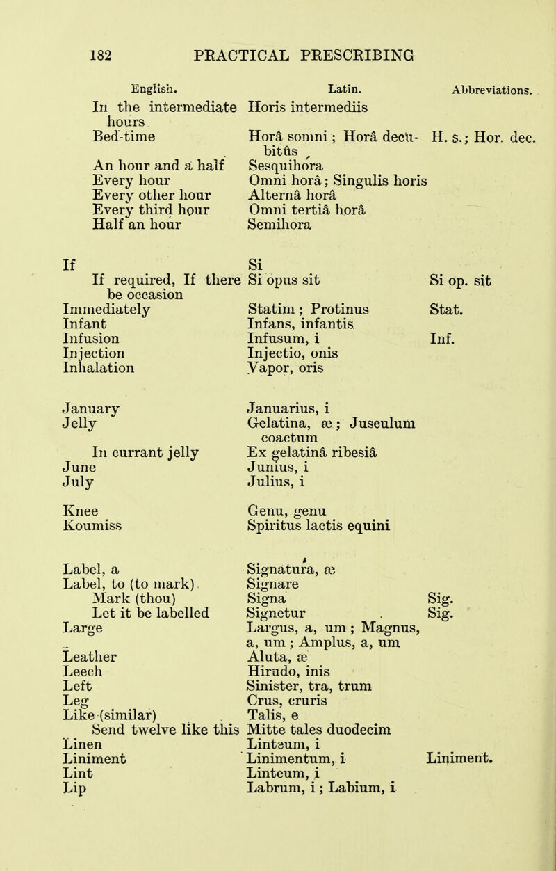 English. In the intermediate hours Bed-time An hour and a half Every hour Every other hour Every third hour Half an hour Latin. Horis intermediis Abbreviations. Hora somni; Hora decu- H. s.; Hor. dec. bitfts ^ Sesquihora Omni hora; Singulis horis Alterna liora Omni tertia hork Semihora If Si If required, If there Si opus sit be occasion Immediately Infant Infusion Injection Inhalation Statim ; Protinus Infans, infantis Infusum, i Injectio, onis Vapor, oris Si op. sit Stat. Inf. January Jelly In currant jelly June July Knee Koumiss Januarius, i Gelatina, se; Juseulum coactum Ex gelatin^ ribesi^ Junius, i Julius, i Genu, genu Spiritus lactis equini Label, a Label, to (to mark) Mark (thou) Let it be labelled Large Leather Leech Left Leg Like (similar) Send twelve like this Linen Liniment Lint Lip Signatura, ve, Signare Signa Sig. Signetur Sig. Largus, a, um; Magnus, a, um; Amplus, a, um Aluta, vd Hirudo, inis Sinister, tra, trum Crus, cruris Talis, e Mitte tales duodecim Lintaum, i Linimentum, i Liniment. Linteum, i Labrum, i; Labium, i