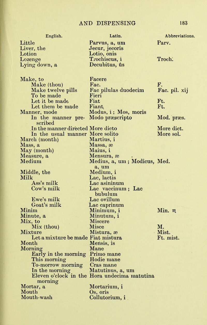 English. Little Liver, the Lotion Lozenge Lying down, a Latin. Parvus, a, um Jeeur, jecoris Lotio, onis Trochiscus, i Decubitus, As Abbreviations. Parv. Troch: Make, to Make (thou) Make twelve pills To be made Let it be made Let them be made Manner, mode In the manner pre- scribed . In the manner directed In the usual manner March (month) Mass, a May (month) Measure, a Medium Middle, the Milk Ass's milk Cow's milk Ewe's milk Goat's milk Minim Minute, a Mix, to Mix (thou) Mixture Let a mixture be made Month Morning Early in the morning This morning To-morrow morning In the morning Eleven o'clock in the morning Mortar, a Mouth Mouth-wash Facere Fac. Fac pilulas duodecim Fieri Fiat Fiant, Modus, i; Mos, moris Modo preegcripto F. Fac. pil. xij Ft. Ft. Mod. prses. More dicto More solito Martins, i Massa, sd Mains, i Mensura, 3d Medius, a, um ; Modicus, Med. a, um Medium, i Lac, lactis Lac asininum Lac vaccinum ; Lac bubulum Lac ovillum Lac caprinum Minimum, i Minutum, i Miscere Misce Mistura, se Fiat mistura Mensis, is Mane Primo mane Hodie mane Cras mane Matutinus, a, um Hora undecima matutina Mortarium, i Os, oris Collutorium, i More diet. More sol. Min. m M. Mist. Ft. mist.