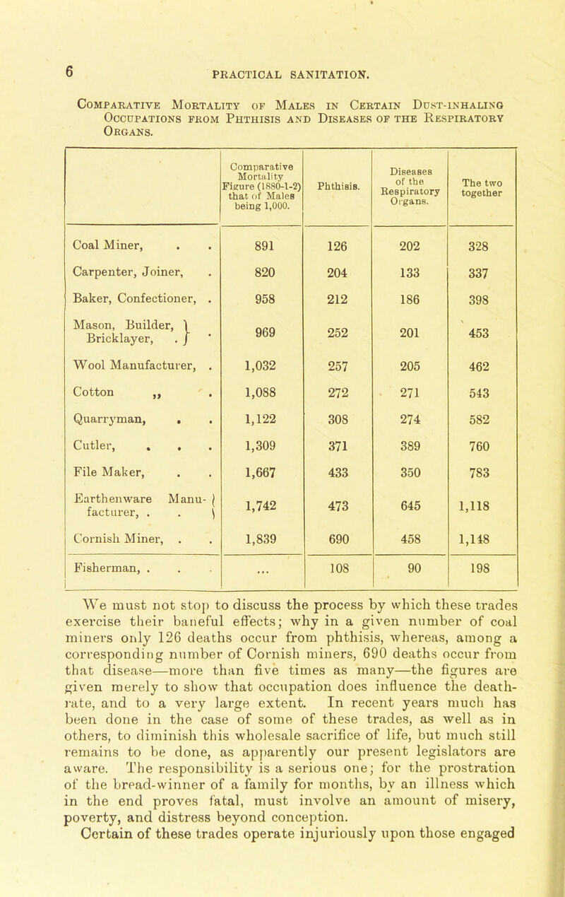 Comparative Mortality of Males in Certain Dust-inhaling Occupations from Phthisis and Diseases of the Respiratory Organs. Comparative Mortality Figure (L8S0-1-2) that of Males being 1,000. Phthisis. Diseases of the Respiratory Organs. The two together Coal Miner, 891 126 202 328 Carpenter, Joiner, 820 204 133 337 Baker, Confectioner, . 958 212 186 398 Mason, Builder, \ Bricklayer, . / 969 252 201 453 Wool Manufacturer, . 1,032 257 205 462 Cotton ,, ROSS 272 271 543 Quarryman, . . 1,122 308 274 582 Cutler, . , 1,309 371 389 760 File Maker, 1,667 433 350 783 Earthenware Manu- ( facturer, . . \ 1,742 473 645 1,118 Cornish Miner, . 1,839 690 458 1,148 Fisherman, . ... 108 90 198 We must not stop to discuss the process by which these trades exercise their baneful effects; why in a given number of coal miners only 126 deaths occur from phthisis, whereas, among a corresponding number of Cornish miners, 690 deaths occur from that disease—more than five times as many—the figures are given merely to show that occupation does influence the death- rate, and to a very large extent. In recent years much has been done in the case of some of these trades, as well as in others, to diminish this wholesale sacrifice of life, but much still remains to be done, as apparently our present legislators are aware. The responsibility is a serious one; for the prostration of the bread-winner of a family for months, by an illness which in the end proves fatal, must involve an amount of misery, poverty, and distress beyond conception. Certain of these trades operate injuriously upon those engaged