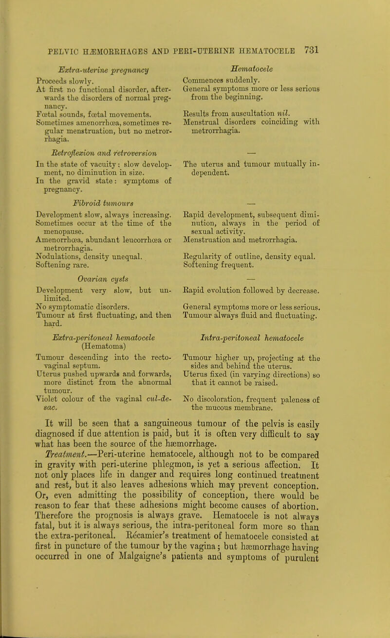 Extra-uterine pregnancy Proceeds slowly. At first no functional disorder, after- wards the disorders of normal preg- nancy. Foetal sounds, foetal movements. Sometimes amenorrhcea, sometimes re- gular menstruation, but no metror- rhagia. Retroflexion and retroversion In the state of vacuity: slow develop- ment, no diminution in size. In the gravid state: symptoms of pregnancy. Fibroid turnout's Development slow, always increasing. Sometimes occur at the time of the menopause. Amenorrhoea, abundant leucorrhoea or metrorrhagia. [Modulations, density unequal. Softening rare. Ovarian cysts Development very slow, but un- limited. No symptomatic disorders. Tumour at first fluctuating, and then hard. Extra-peritoneal hematocele (Hematoma) Tumour descending into the recto- vaginal septum. Uterus pushed upwards and forwards, more distinct from the abnormal tumour. Violet colour of the vaginal cul-de- sac. Hematocele Commences suddenly. General symptoms more or less serious from the beginning. Results from auscultation nil. Menstrual disorders coinciding with metrorrhagia. The uterus and tumour mutually in- dependent. Rapid development, subsequent dimi- nution, always in the period of sexual activity. Menstruation and metrorrhagia. Regularity of outline, density equal. Softening frequent. Rapid evolution followed by decrease. General symptoms more or less serious. Tumour always fluid and fluctuating. Intra-peritoneal hematocele Tumour higher up, projecting at the sides and behind the uterus. Uterus fixed (in varying directions) so that it cannot be raised. No discoloration, frequent paleness of the mucous membrane. It will be seen that a sanguineous tumour of the pelvis is easily diagnosed if due attention is paid, but it is often very difficult to say what has been the source of the haemorrhage. Treatment.—Peri-utcrine hematocele, although not to be compared in gravity with peri-uterine phlegmon, is yet a serious affection. It not only places life in danger and requires long continued treatment and rest, but it also leaves adhesions which may prevent conception. Or, even admitting the possibility of conception, there would be reason to fear that these adhesions might become causes of abortion. Therefore the prognosis is always grave. Hematocele is not always fatal, but it is always serious, the intra-peritoneal form more so than the extra-peritoneal. Recamier’s treatment of hematocele consisted at first in puncture of the tumour by the vagina; but haemorrhage having occurred in one of Malgaigne’s patients and symptoms of purulent