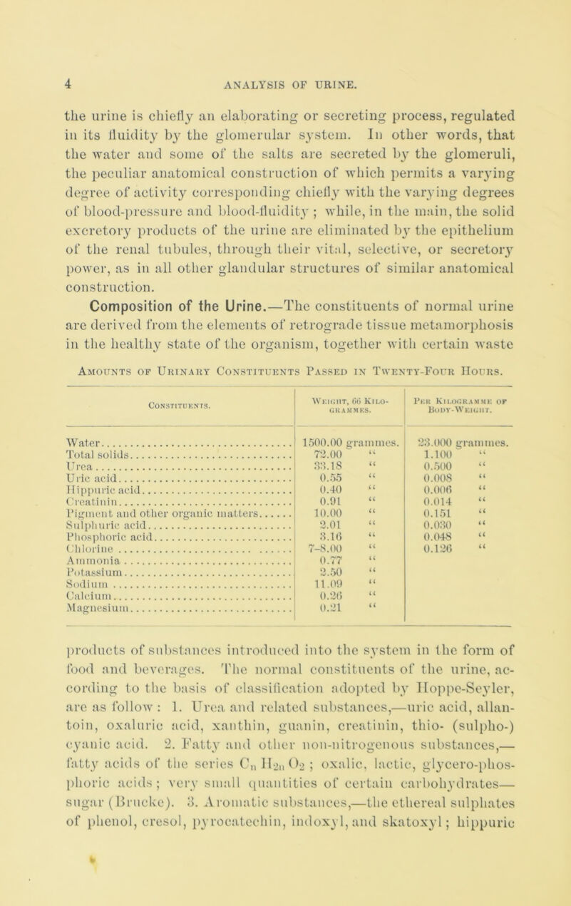 the urine is chiefly an elaborating or secreting process, regulated in its fluidity by the glomerular system. In other words, that the water and some of the salts are secreted by the glomeruli, the peculiar anatomical construction of which permits a varying degree of activity corresponding chiefly with the varying degrees of blood-pressure and blood-fluidity ; while, in the main, the solid excretory products of the urine are eliminated bjF the epithelium of the renal tubules, through their vital, selective, or secretory power, as in all other glandular structures of similar anatomical construction. Composition of the Urine.—The constituents of normal urine are derived from the elements of retrograde tissue metamorphosis in the healthy state of the organism, together with certain waste Amounts of Urinary Constituents Passed in Twenty-Four Hours. Constituents. Weight, 00 Kilo- grammes. Per Kilogramme of Body-Weight. Water 1500.00 grammes. 23.000 grammes. Total solids 72.00 “ 1.100 “ Urea 3:1.18 “ 0.500 “ Uric acid 0.55 “ 0.008 “ Hippuric acid 0.40 “ 0.006 “ Creatinin 0.91 “ 0.014 “ Pigment and other organic matters 10.00 “ 0.151 “ Sulphuric acid 2.01 “ 0.030 “ Phosphoric acid 8.16 “ 0.048 “ ( hloriue 7-8.00 “ 0.126 “ Ammonia 0.77 Potassium 2.50 “ Sodium 11.09 “ Calcium 0.26 “ Magnesium 0.21 “ products of substances introduced into the system in the form of food and beverages. The normal constituents of the urine, ac- cording to the basis of classification adopted by Hoppe-Seyler, arc as follow : 1. Urea and related substances,—uric acid, allan- toin, oxaluric acid, xanthin, guanin, creatinin, thio- (sulpho-) cyanic acid. 2. Fatty and other non-nitrogenous substances,— fatty acids of the series C„ II211 O2 ; oxalic, lactic, glycero-phos- phoric acids; very small quantities of certain carbohydrates— sugar (Brucke). <>. Aromatic substances,—the ethereal sulphates of phenol, cresol, pyroeatechin, indoxyl,and skatoxyl; hippuric V