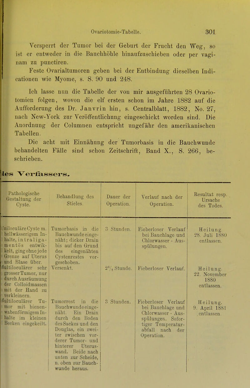 Versperrt der Tumor bei der Geburt der Frucht den Weg-, so ist er entweder in die Bauchhöhle hinaufzuschieben oder per vagi- nani zu punctiren. Feste Ovarialtumoren geben bei der Entbindung dieselben Indi- cationen wie Myome, s. S. 90 und 248. Ich lasse nun die Tabelle der von mir ausgeführten 28 Ovario- tomien folgen, wovon die elf ersten schon im Jahre 1882 auf die Aufforderung des Dr. Janvrin hin, s. Centralblatt, 1882, No. 27, nach New-York zur Veröifentlichung eingeschickt worden sind. Die Anordnung der Columnen entspricht ungefähr den amerikanischen Tabellen. Die acht mit Einnähung der Tumorbasis in die Bauchwuude behandelten Fälle sind schon Zeitschrift, Band X., S. 266, be- schrieben. les Verfassers. Pathologische Gestaltung der Cyste. Behandlung des Stieles. ijniloculäre Cyste m. hellwässerigem In- halte, intraliga- mentös entwik- kelt, ging ohne jede Grenze auf Uterus und Blase über. ^ultiloculärer sehr . grosser Tumor, nur durch Ausräumung der CoUoidmassen 1 mit der Hand zu verkleinern. ■lultiloculärer Tu- mor mit bienen- wabenförmigem In- halte im kleinen Becken eingekeilt. Tumorbasis in die Bauchwunde einge- näht; dicker Drain bis auf den Grund des eingenähten Cystenrestes vor- geschoben. Versenkt. Tumorrest in die Bauehwunde einge- näht. Ein Drain durch den Boden des Sackes und den Douglas, ein zwei- ter zwischen vor- derer Tumor- und hinterer Uterus- wand. Beide nach unten zur Scheide, n. oben zur Bauch- wunde heraus. Dauer der Operation. 0 Stunden. Stunde. 3 Stunden. Verlauf nach der Operation. Resultat resp. Ursache des Todes. Fieberloser Verlauf bei Bauchlage und Chlorwasser - Aus- spülungen. Fieberloser Verlauf. Fieberloser Verlauf bei Bauchlage und Chlorwasser - Aus- spülungen. Sofor- tiger Temperatur- abfall nach der Operation. Heilung. 28. .Juli 1880 entlassen. Heilung. 22. November 1880 entlassen. Heilung. 9. April 1881 entlassen.