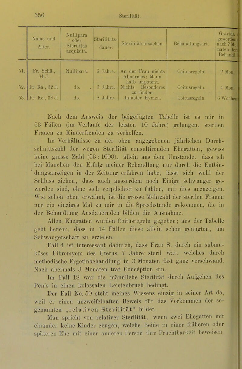 Name unrl Aller. NuUipara ' oder Sterilitas acquisita. Sterilitäts- dauer. S t e r i 1 i t ä t.s Ursachen. Behandlungsart. Gravida i geworden 1 nach ? Mo; naten der; Behandl.! Fr. Scliü., Nullipara. (i .lalire. Au der Frau nichts Coitusregeln. •2 .Moa.;, *J A Y .i4 J. Abnormes; Mann halb impotent. '>-2. Fr. Ra., ?>2 .T. flo. ?, Jahre. Nichts Besonderes Coitusregeln. 4 Moa. zu finden. i 53. Fr. Ko., 38.). do. 8 -Jalire. Intaeter Hymen. Coitusregeln. *> Wochen Nach dem Ausweis der beigefügten Tabelle ist es mir in 53 Fällen (im Verlaufe der letzten 10 Jahre) gelungen, sterilen Frauen zu Kinderfreuden zu verhelfen. Im Verhältnisse zu der oben angegebenen jährlichen Durch- schnittszahl der wegen Sterilität consultirenden Ehegatten, gewiss keine grosse Zahl (53: 1000), allein aus dem Umstände, dass ich bei Manchen den Erfolg meiner Behandlung nur durch die Entbin- ' dungsanzeigen in der Zeitung erfahren habe, lässt sich wohl der Schluss ziehen, dass auch ausserdem noch Einige schwanger ge- worden sind, ohne sich verptiichtet zu fühlen, mir dies anzuzeigen. Wie schon oben erwähnt, ist die grosse Mehrzahl der sterilen Frauen nur ein einziges Mal zu mir in die Sprechstunde gekommen, die in der Behandlung Ausdauernden bilden die Ausnahme. Allen Ehegatten wurden Coitusregeln gegeben; aus der Tabelle geht hervor, dass in 14 Fällen diese allein schon genügten, um Schwangerschaft zu erzielen. Fall 4 ist interessant dadurch, dass Frau S. durch ein submu- köses Fibromyom des Uterus 7 Jahre steril war, welches durch methodische Ergotinbehandlung in 3 Monaten fast ganz verschwand. Nach abermals 3 Monaten trat Conception ein. Im Fall 18 war die männliche Sterilität durch Aufgehen des Penis in einen kolossalen Leistenbruch bedingt. Der Fall No. 50 steht meines Wissens einzig in seiner Art da, weil er einen unzweifelhaften Beweis für das Vorkommen der so- genannten „relativen Sterilität bildet. Man spricht von relativer Sterilität, wenn zwei Ehegatten mit einander keine Kinder zeugen, welche Beide in einer früheren oder späteren Ehe mit einer anderen Person ihre Fruchtbarkeit beweisen.