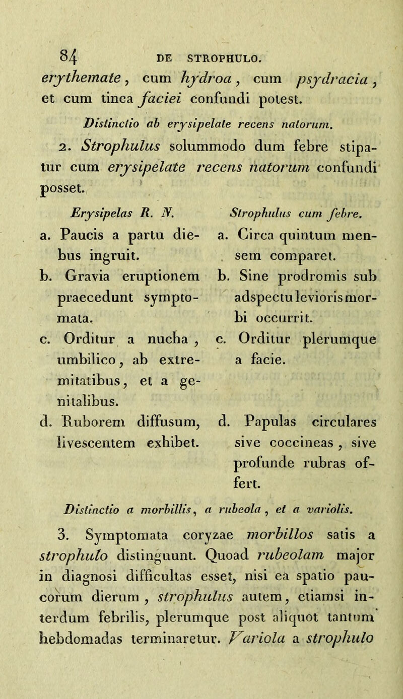 erjthemate, cum hydroa , cum psjdracia , et cum tinea faciei confuiidi potest. Distinclio ab erysipelate recens nnlorum. 2. Strophulus solummodo dum febre stipa- tur cum erysipelate recens natorum confundi posset. Erysipelas R. N. a. Paucis a partu die- bus ingruit. b. Gravia eruptionem praecedunt sympto- mata. c. Orditur a nucha , umbilico, ab extre- mitatibus, et a ge- nitalibus. d. Ruboreni diffusum, livescentem exhibet. Strophulus cum febre. a. Circa quintum men- sem comparet. b. Sine prodromis sub adspectuleviorismor- bi occurrit. c. Orditur plerumque a facie. d. Papulas circulares sive coccineas , sive profunde rubras of- fert. Distinclio a morbillis, a rubeola , et a variolis. 3. Symptoraata coryzae morbillos satis a strophulo distinguunt. Quoad rubeolain major in diagnosi difficullas esset, nisi ea spatio pau- coi’um dierum , strophulus auiem, etiamsi in- terdum febrilis, plerumque post aliquot tantnm hebdomadas lerminaretur. Kariola a strophulo