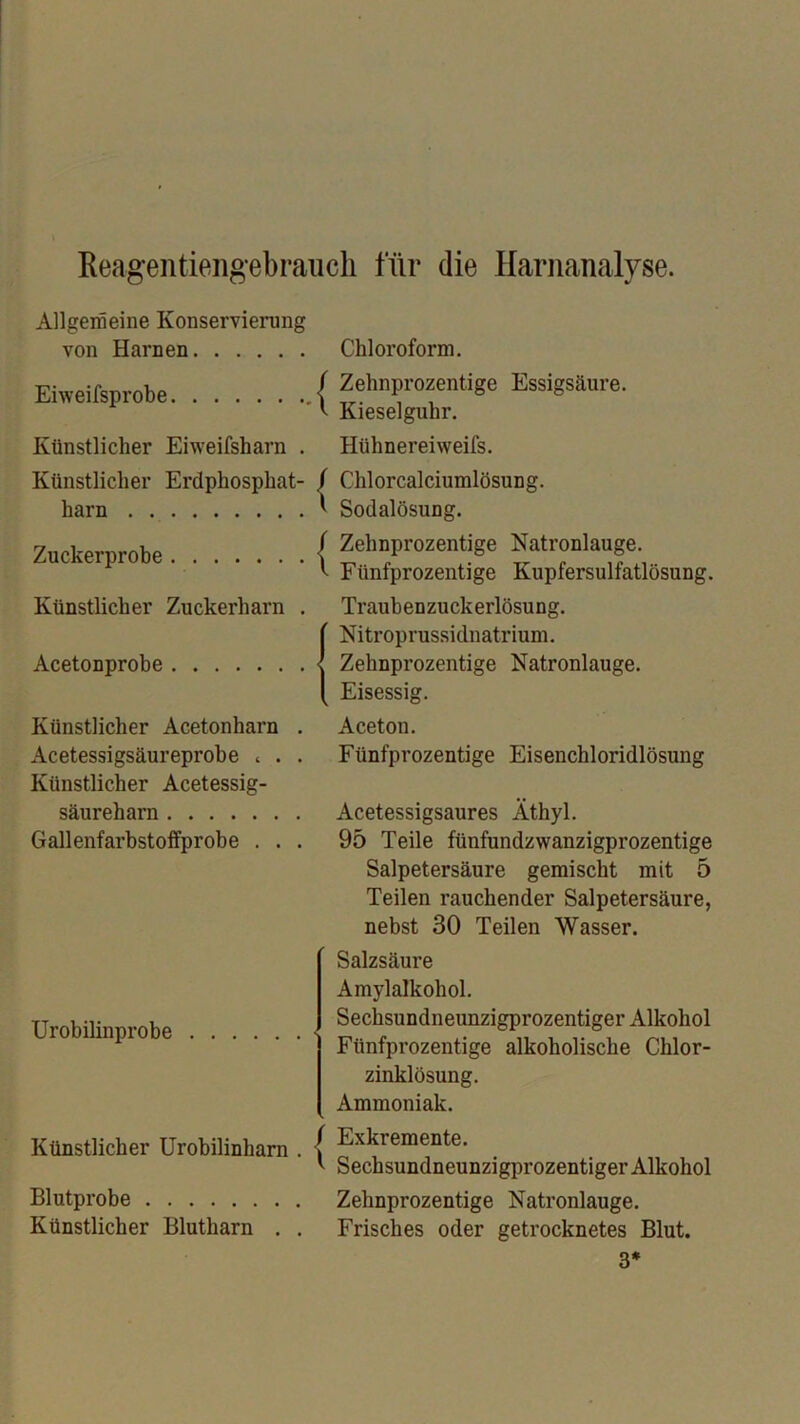 Reagentieiigebraiicli für die Harnanalyse. Allgemeine Konservierung von Harnen Eiweifsprobe | Künstlicher Eiw'eifsharn . Künstlicher Erdphosphat- / harn ' Zuckerprobe | Künstlicher Zuckerharn . Acetonprobe < Künstlicher Acetonharn . Acetessigsäureprobe . . . Künstlicher Acetessig- säureharn Gallenfarbstoffprobe . . . Urobilinprobe Künstlicher Urobilinham . Blutprobe Künstlicher Blutharn . . Chloroform. Zehnprozentige Essigsäure. Kieselguhr. Hühnereiweifs. Chlorcalciumlösung. Sodalösung. Zehnprozentige Natronlauge. Fünfprozentige Kupfersulfatlösung. Traubenzuckerlösung. Nitroprussidnatrium. Zehnprozentige Natronlauge. Eisessig. Aceton. Fünfprozentige Eisenchloridlösung Acetessigsaures Äthyl. 95 Teile fünfundzwanzigprozentige Salpetersäure gemischt mit 5 Teilen rauchender Salpetersäure, nebst 30 Teilen Wasser. Salzsäure Amylalkohol. Sechsundneunzigprozentiger Alkohol Fünfprozentige alkoholische Chlor- zinklösung. Ammoniak. Exkremente. Sechsundneunzigprozentiger Alkohol Zehnprozentige Natronlauge. Frisches oder getrocknetes Blut. 3*